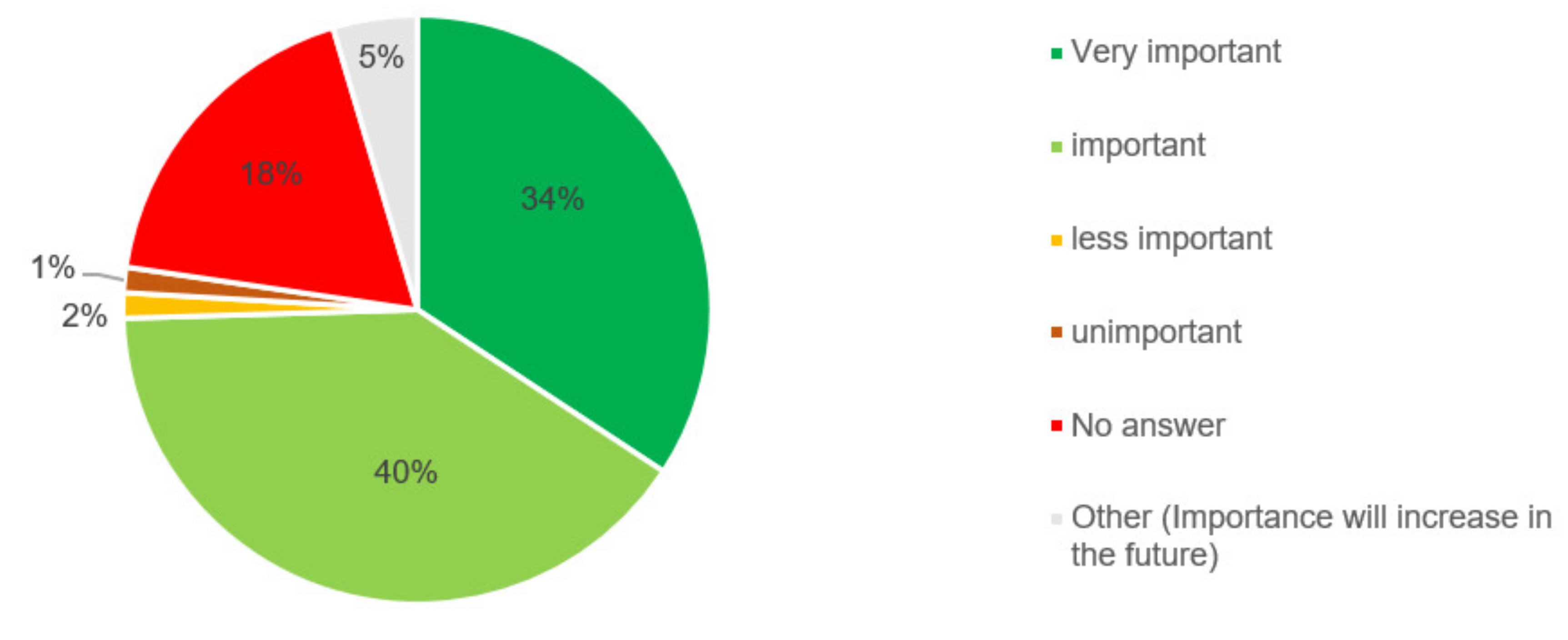 Sustainability 12 03587 g003 Sustainability 12 03587 g003