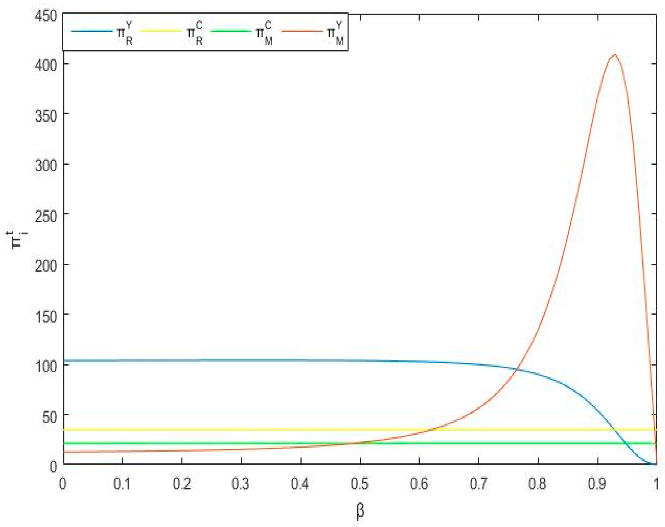 Sustainability 12 03591 g001