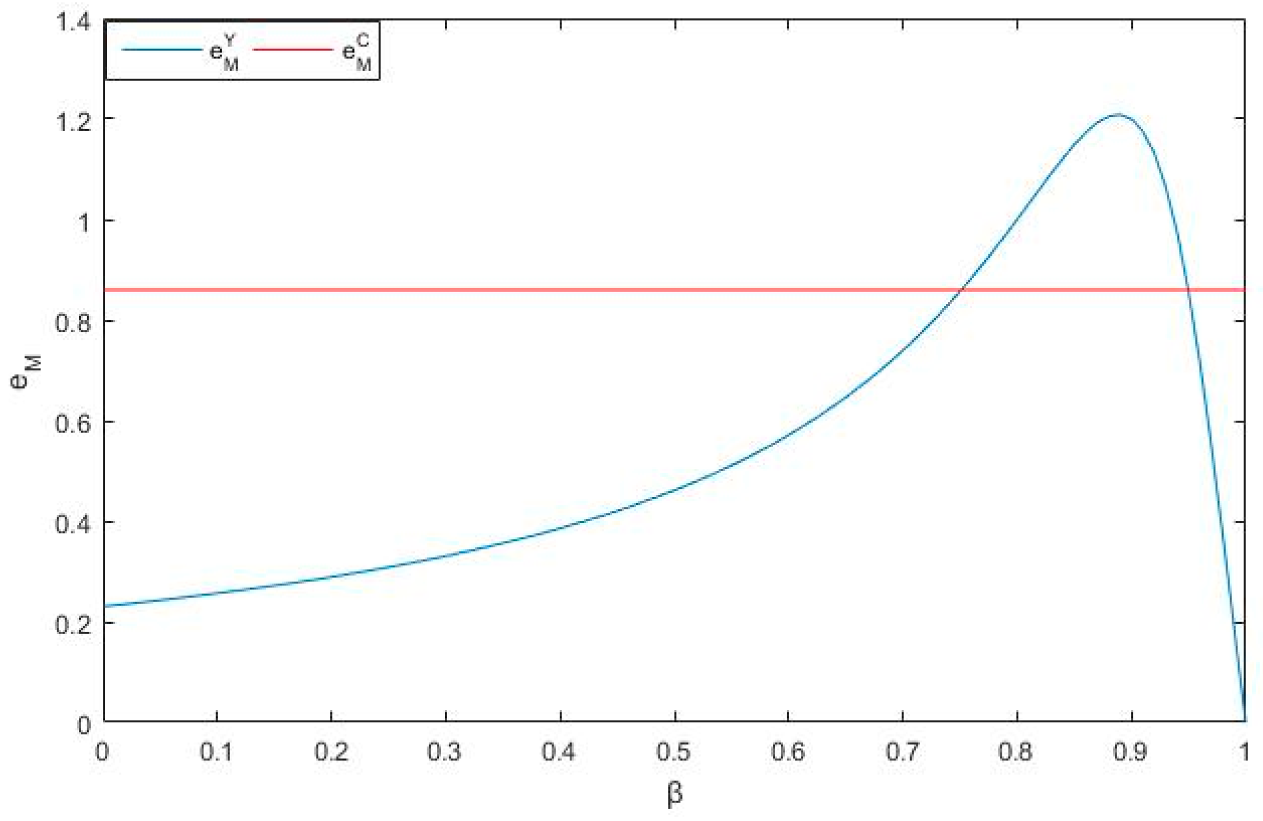 Sustainability 12 03591 g002