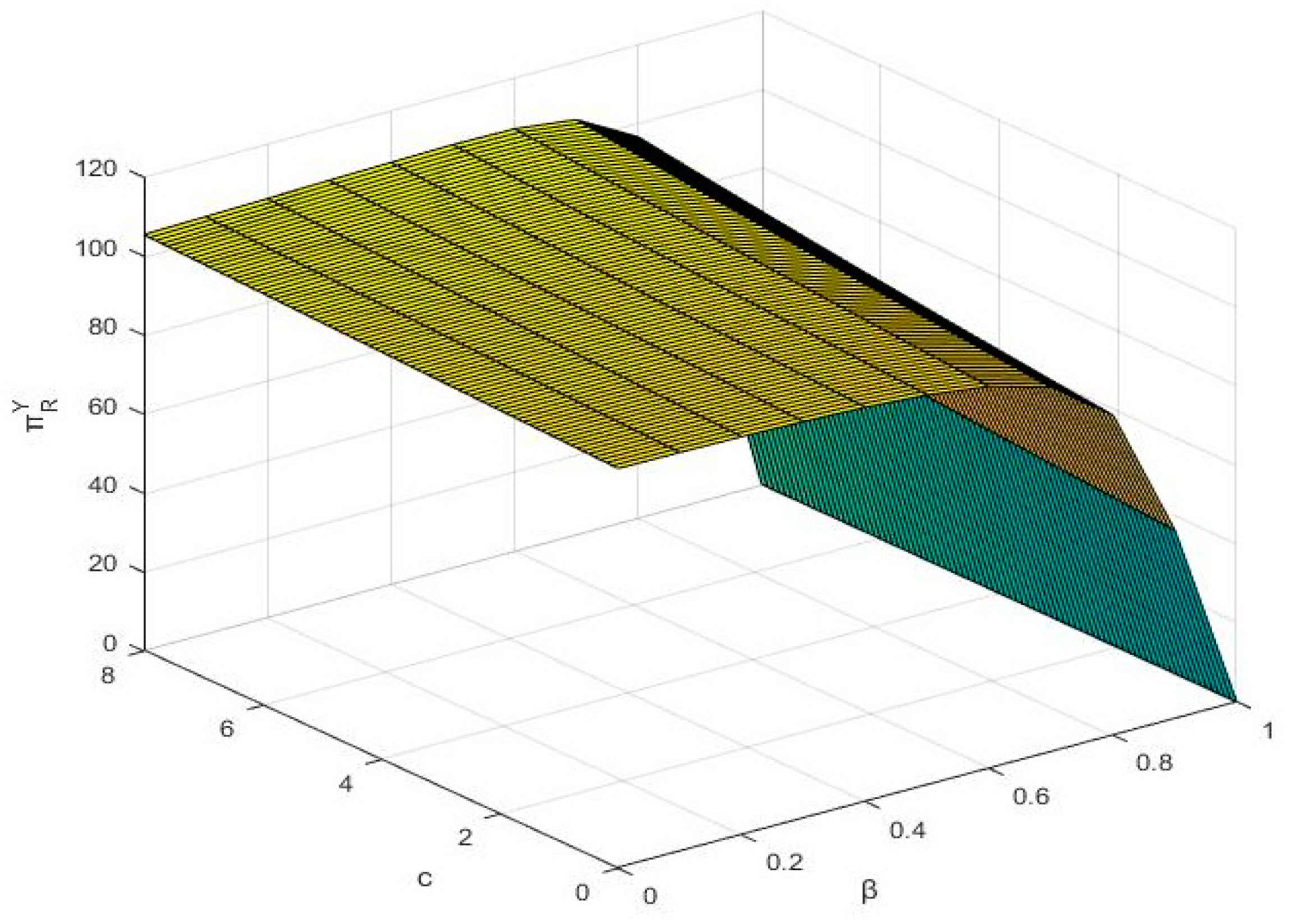 Sustainability 12 03591 g003