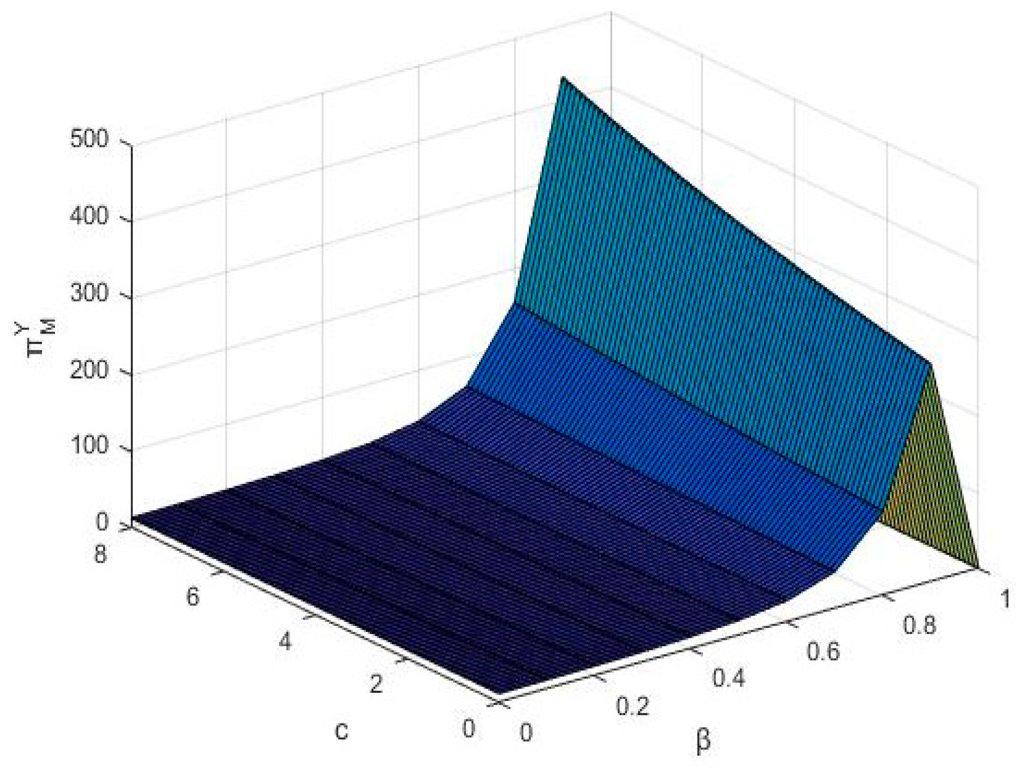 Sustainability 12 03591 g004