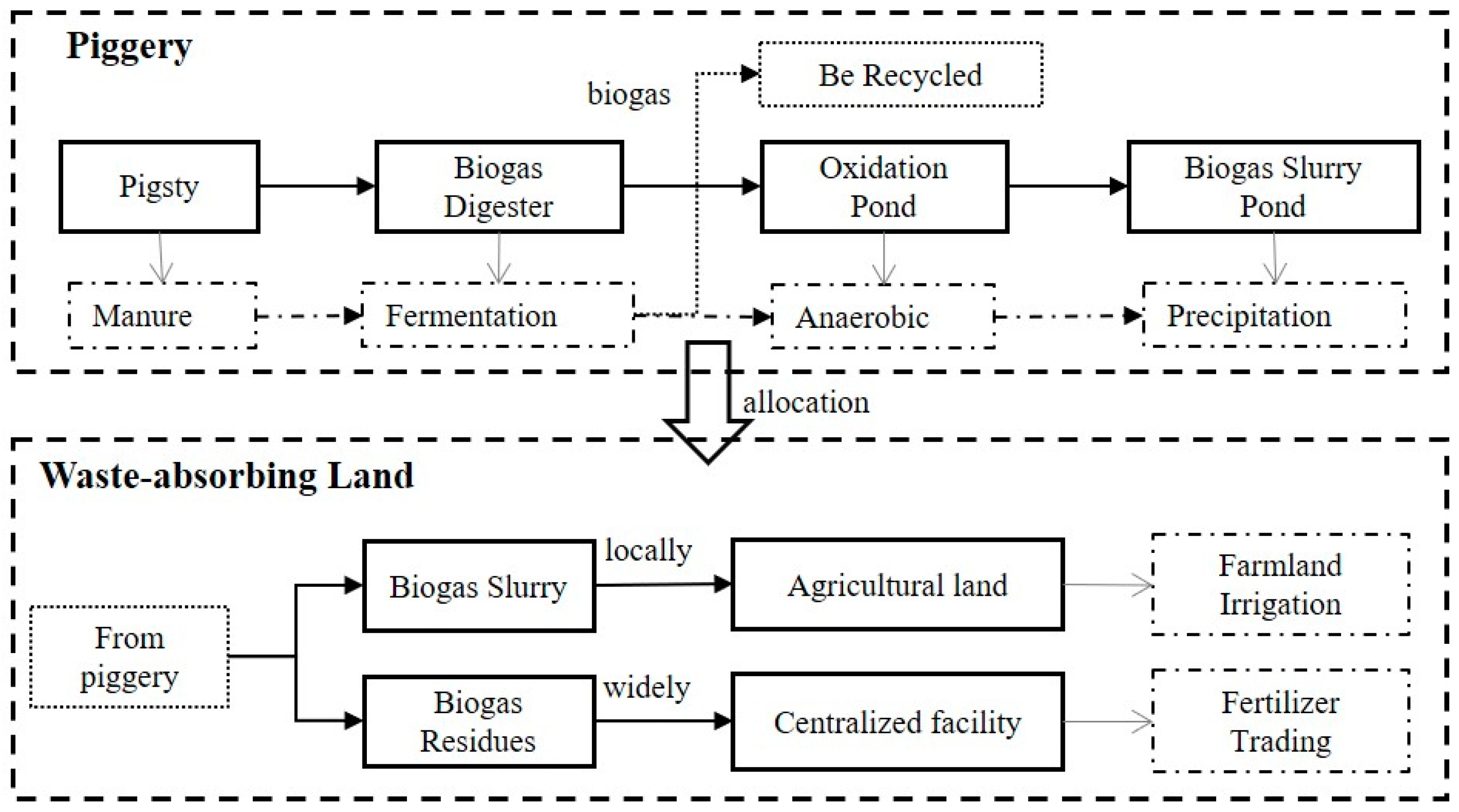 Sustainability 12 03594 g004 Sustainability 12 03594 g004