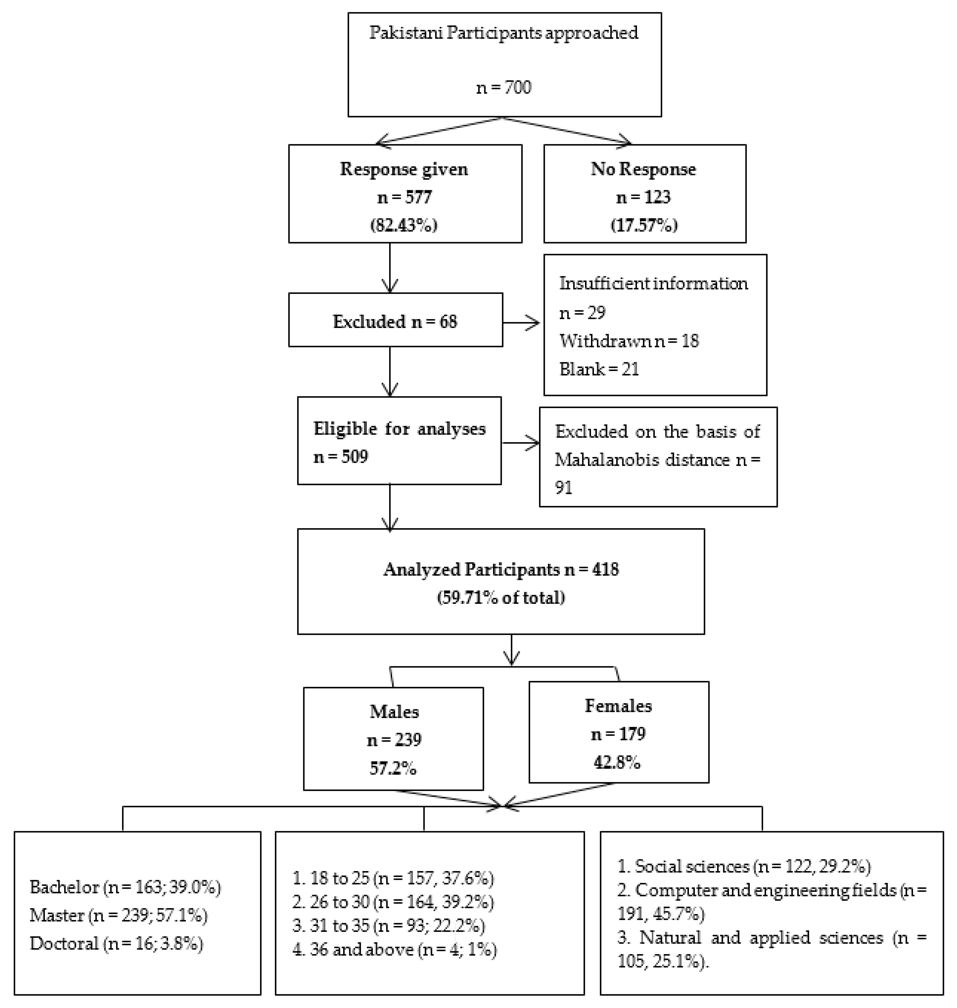 Sustainability 12 03595 g002
