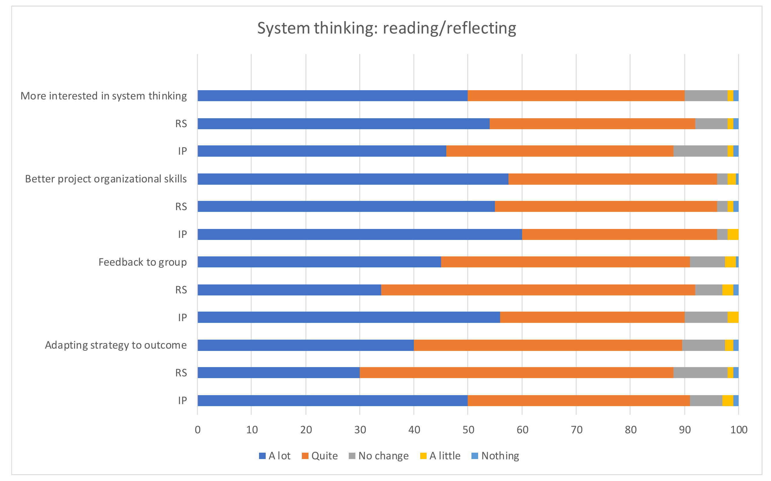 Sustainability 12 03600 g003 Sustainability 12 03600 g003