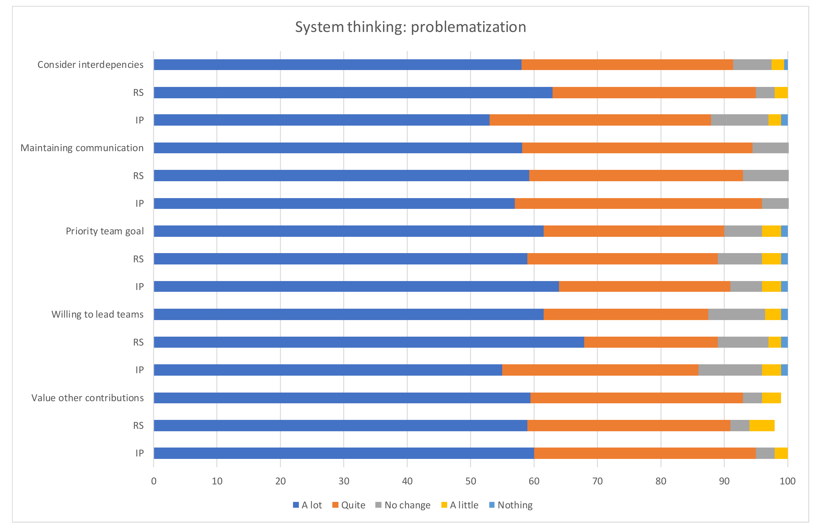 Sustainability 12 03600 g004 Sustainability 12 03600 g004