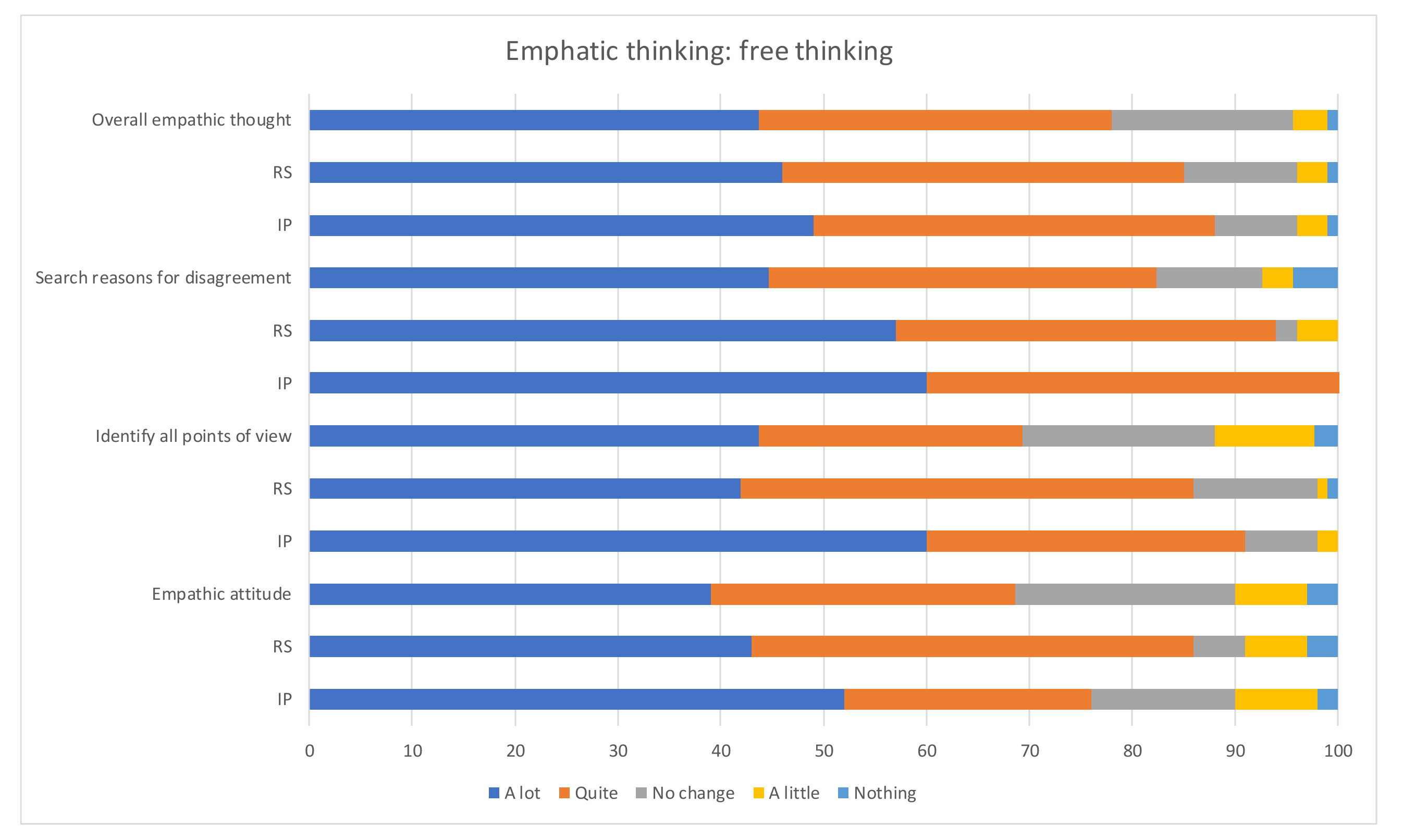 Sustainability 12 03600 g005 Sustainability 12 03600 g005