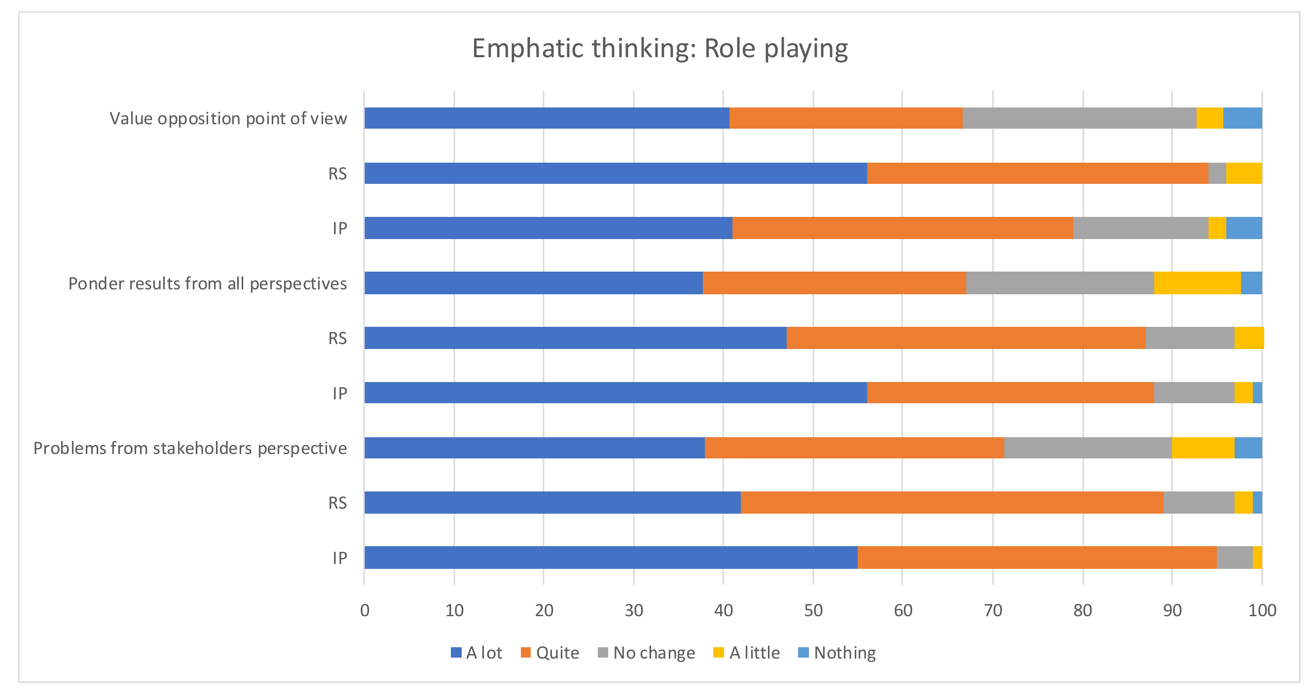 Sustainability 12 03600 g006 Sustainability 12 03600 g006