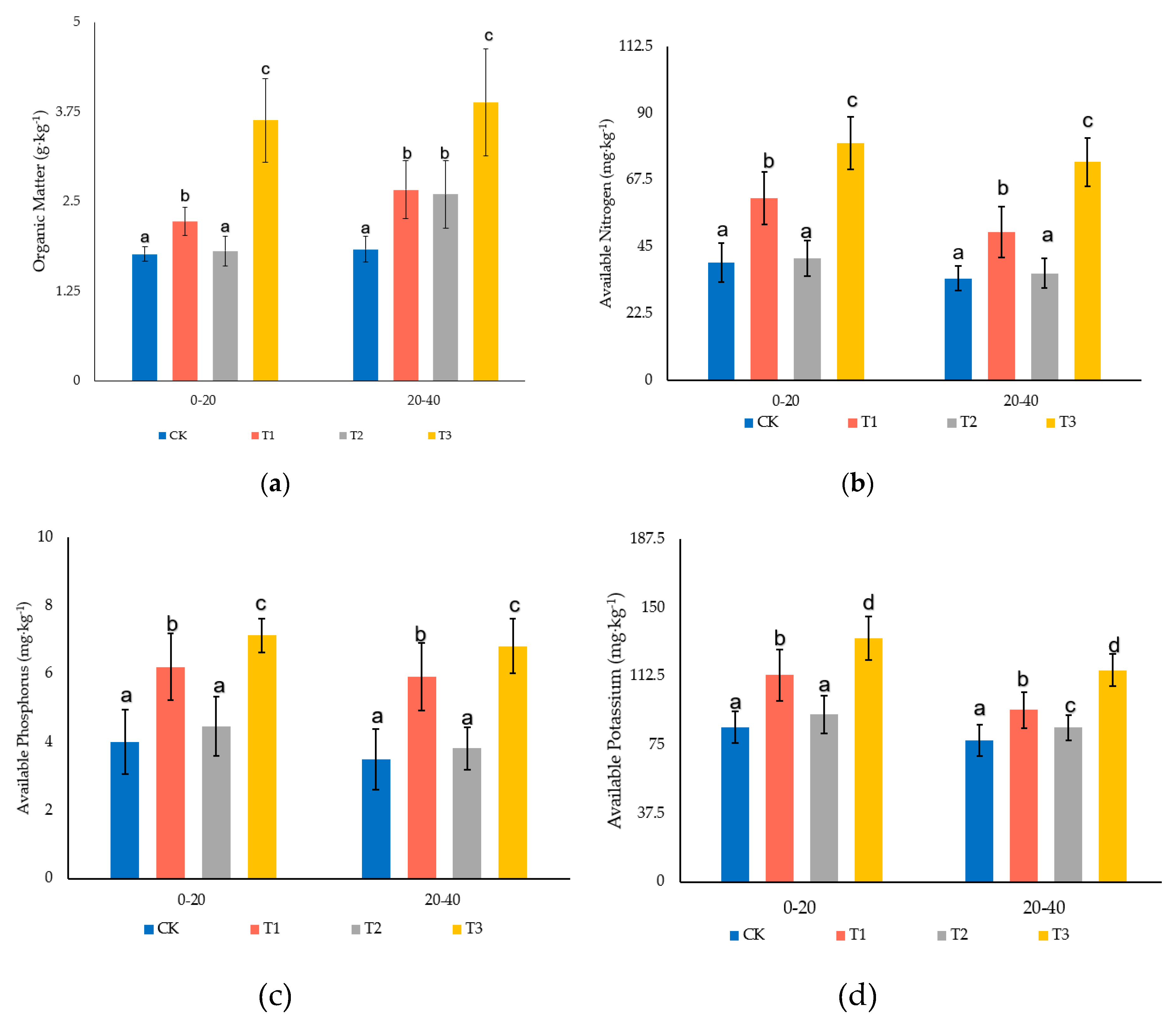 Sustainability 12 03602 g004