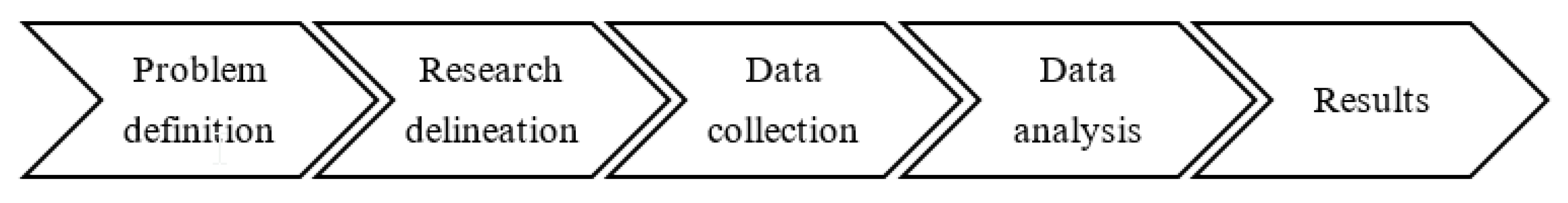 Sustainability 12 03604 g001 Sustainability 12 03604 g001