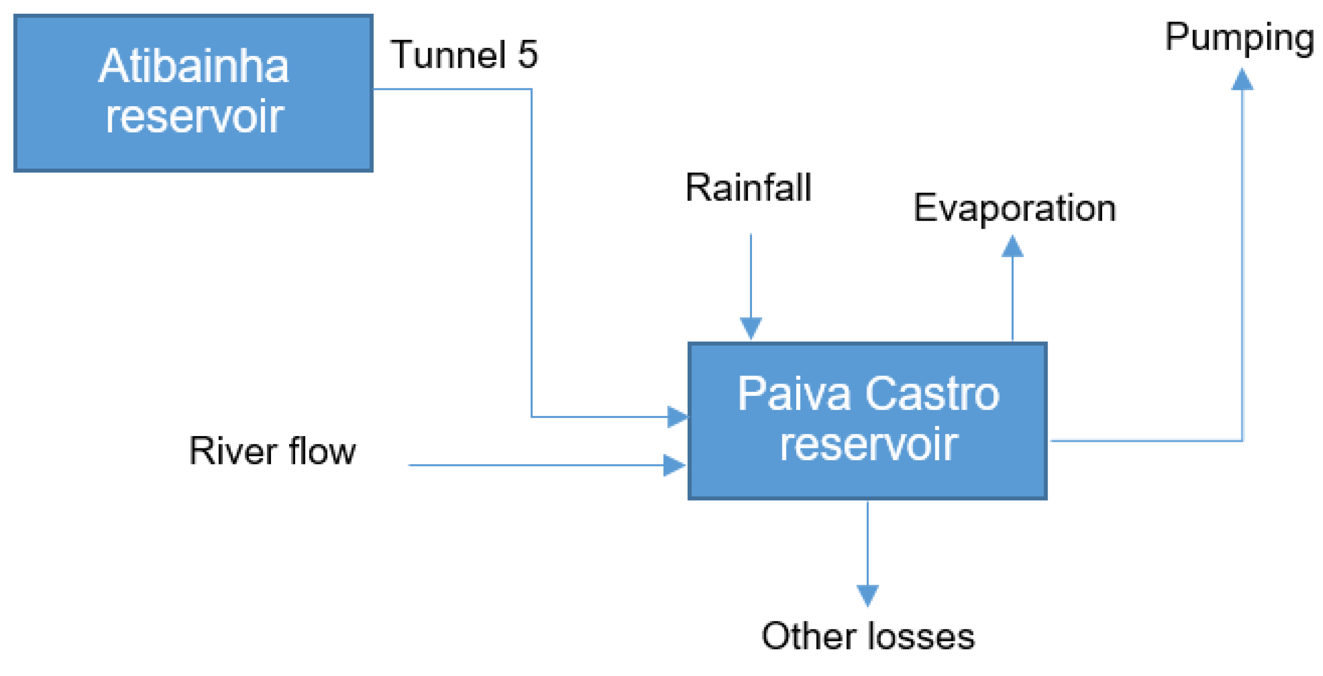 Sustainability 12 03604 g004 Sustainability 12 03604 g004