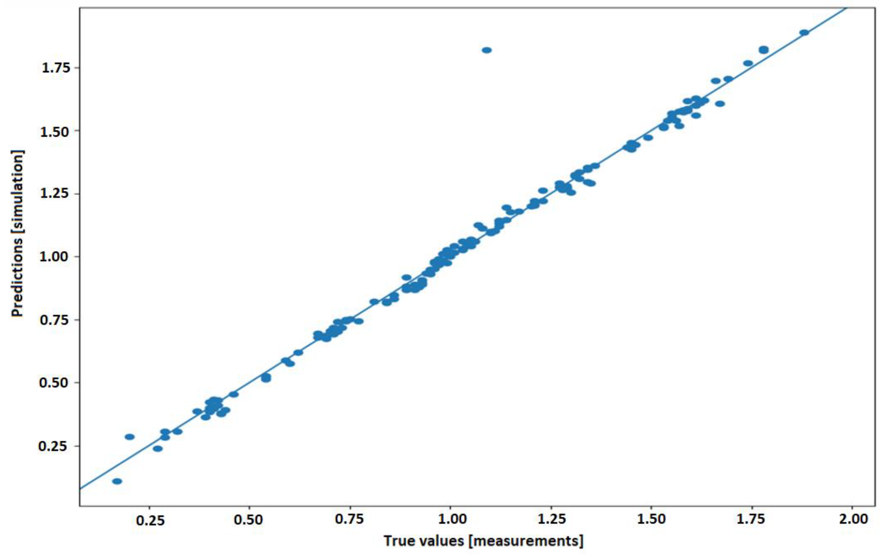 Sustainability 12 03604 g005 Sustainability 12 03604 g005