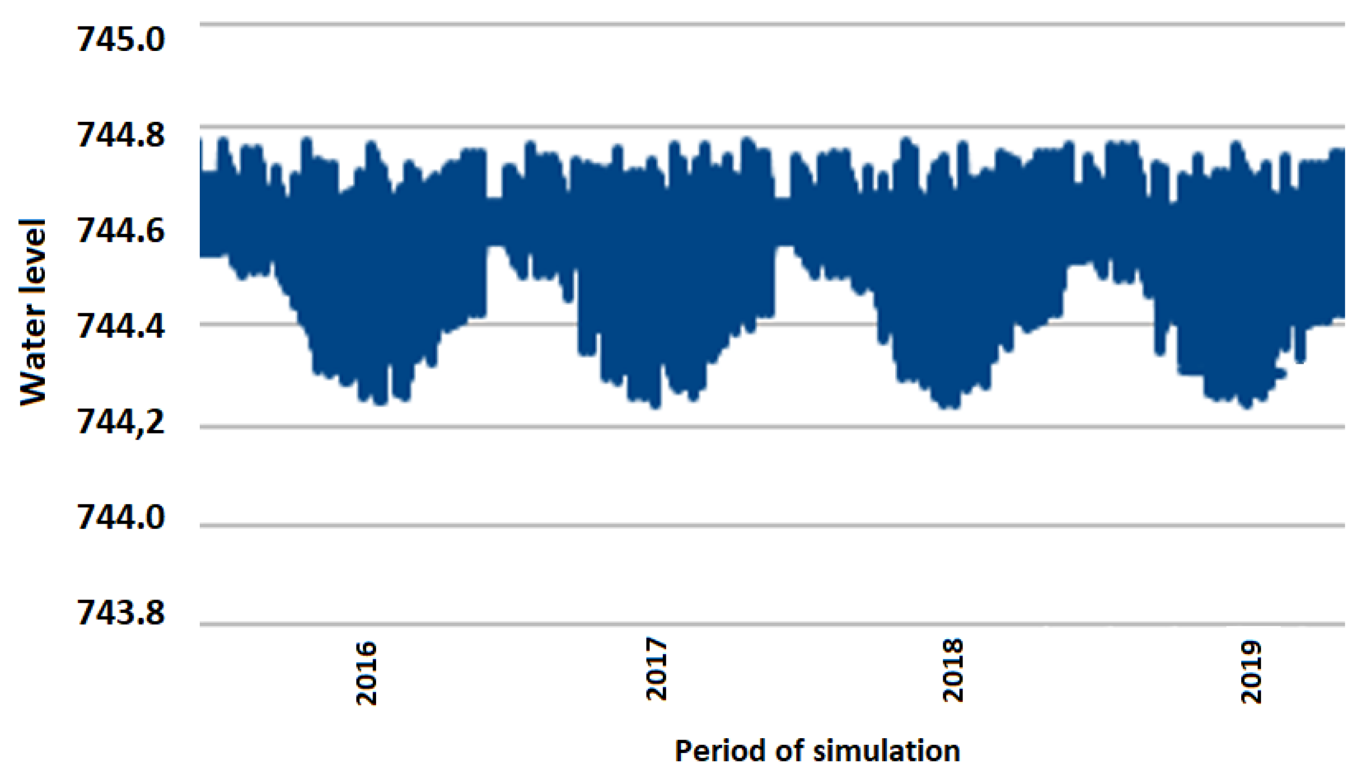 Sustainability 12 03604 g006 Sustainability 12 03604 g006