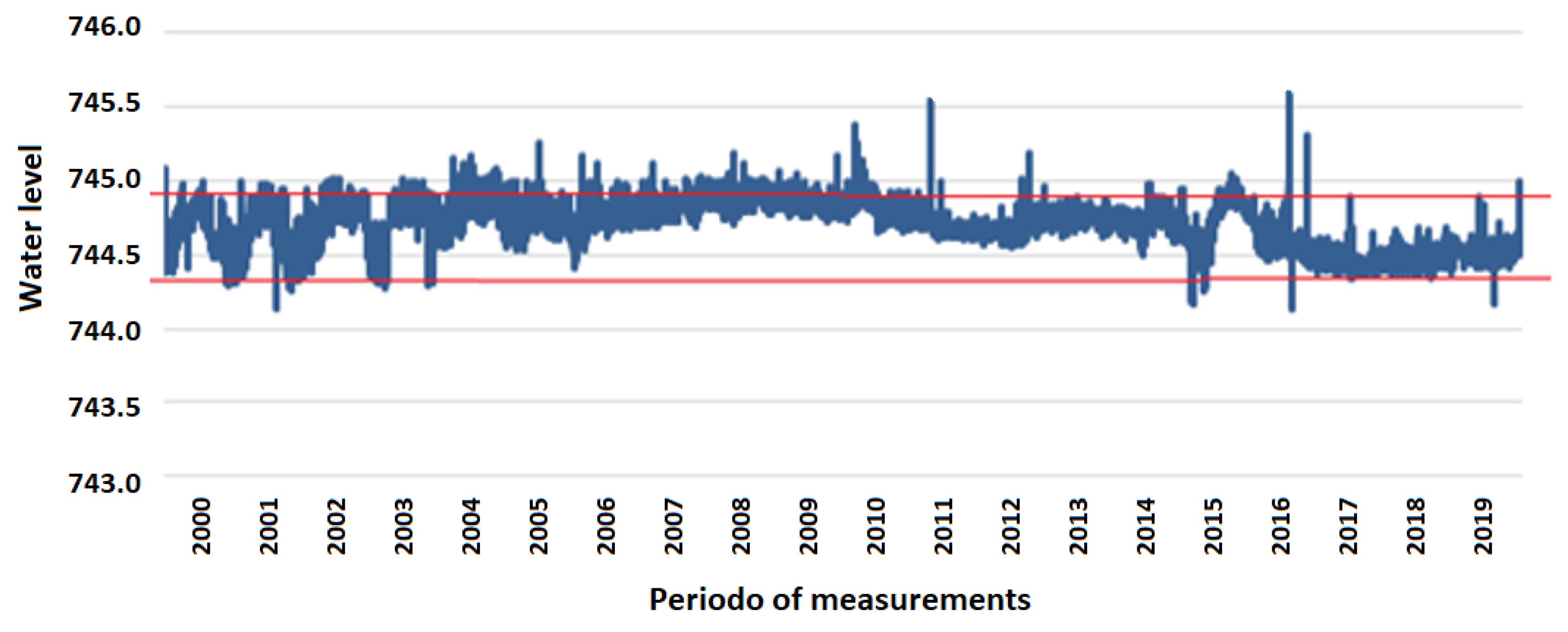 Sustainability 12 03604 g007 Sustainability 12 03604 g007