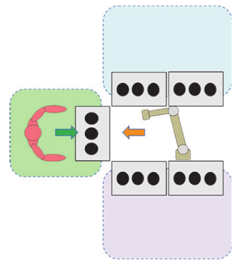 Sustainability 12 03606 i006 Sustainability 12 03606 i006