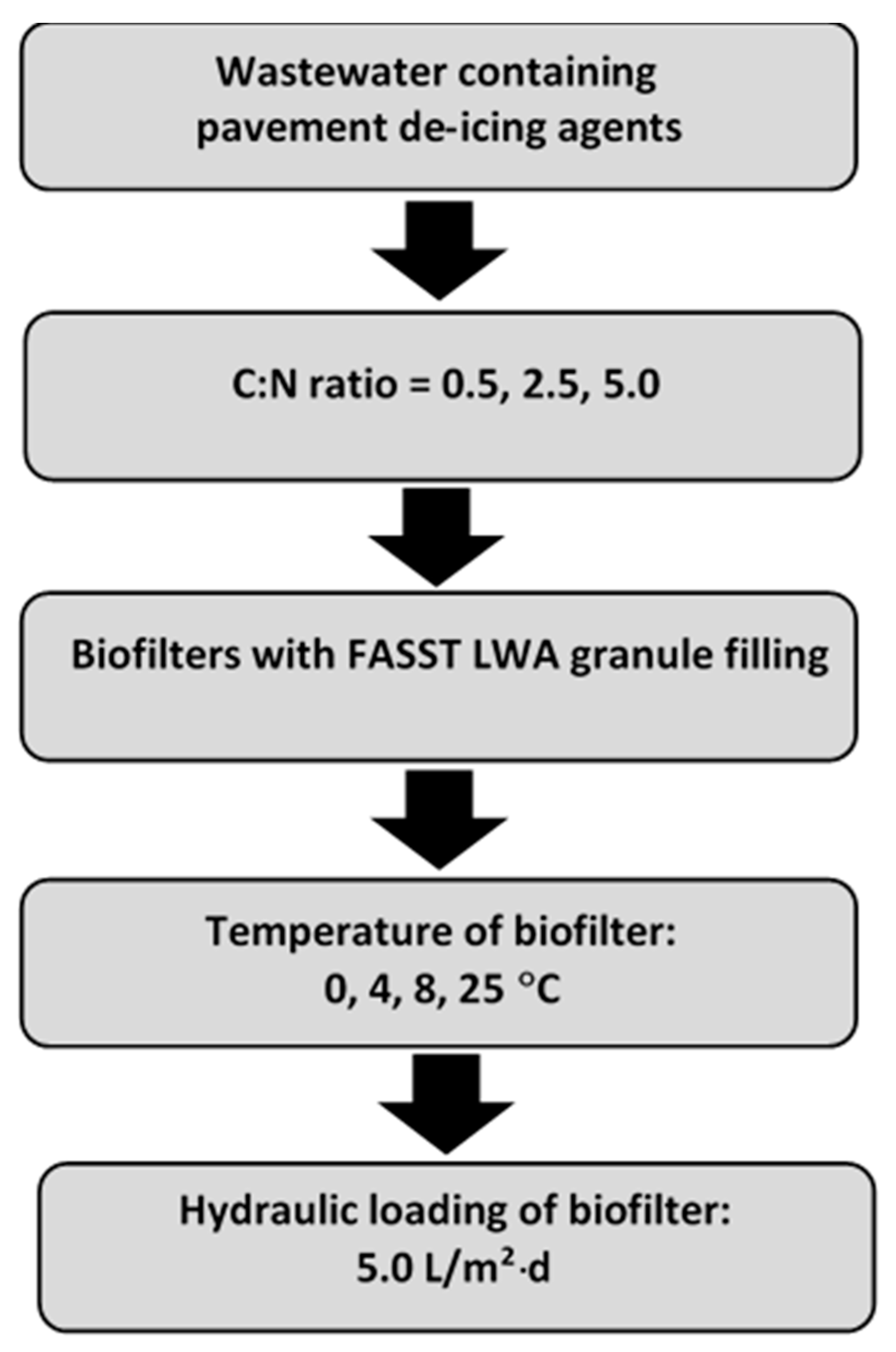 Sustainability 12 03608 g001