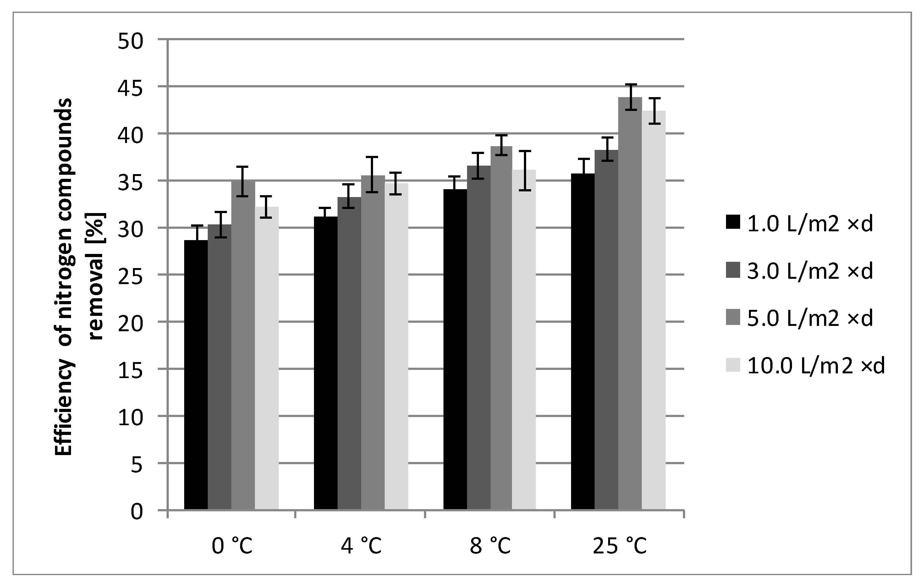 Sustainability 12 03608 g004