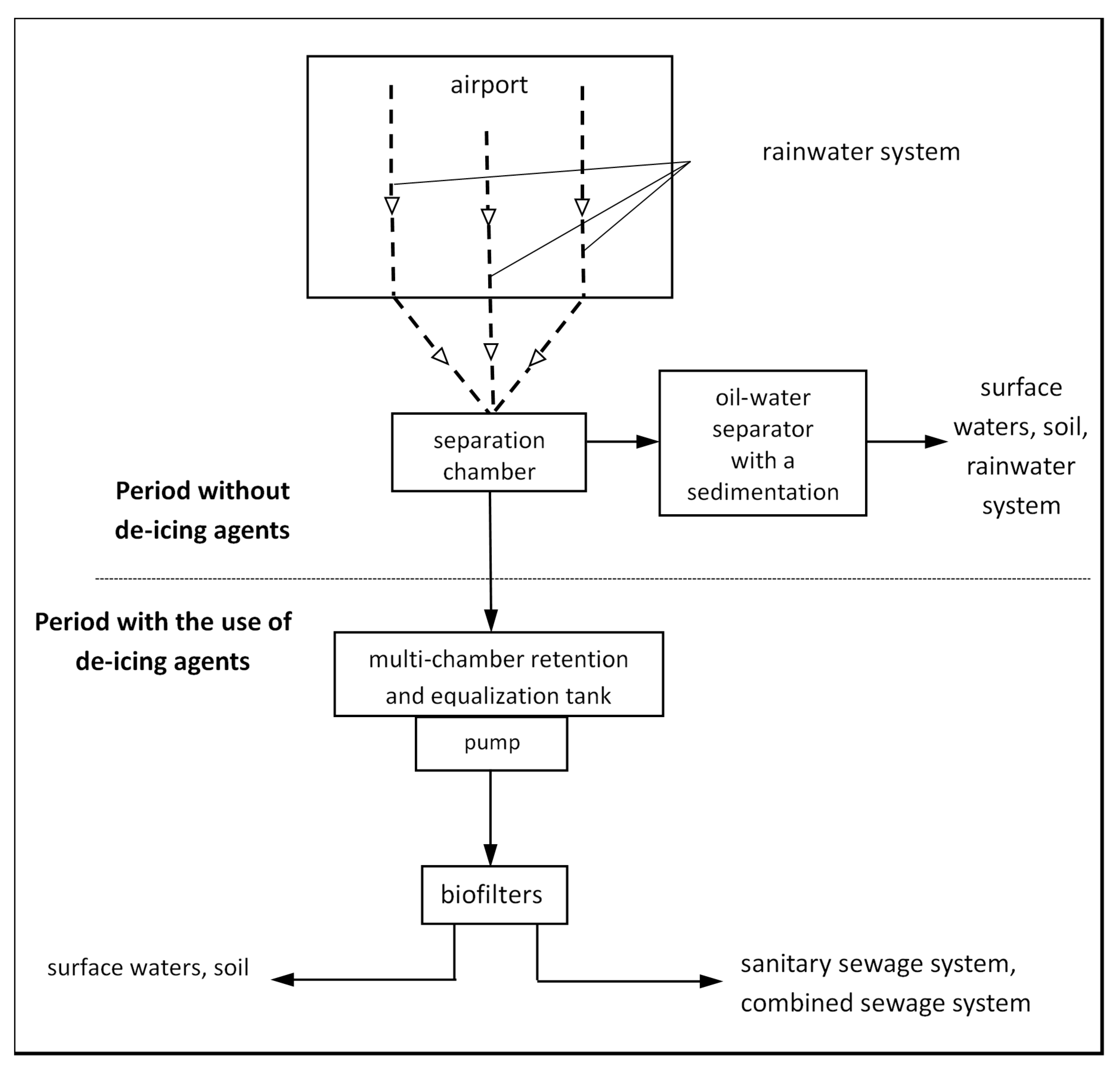 Sustainability 12 03608 g005