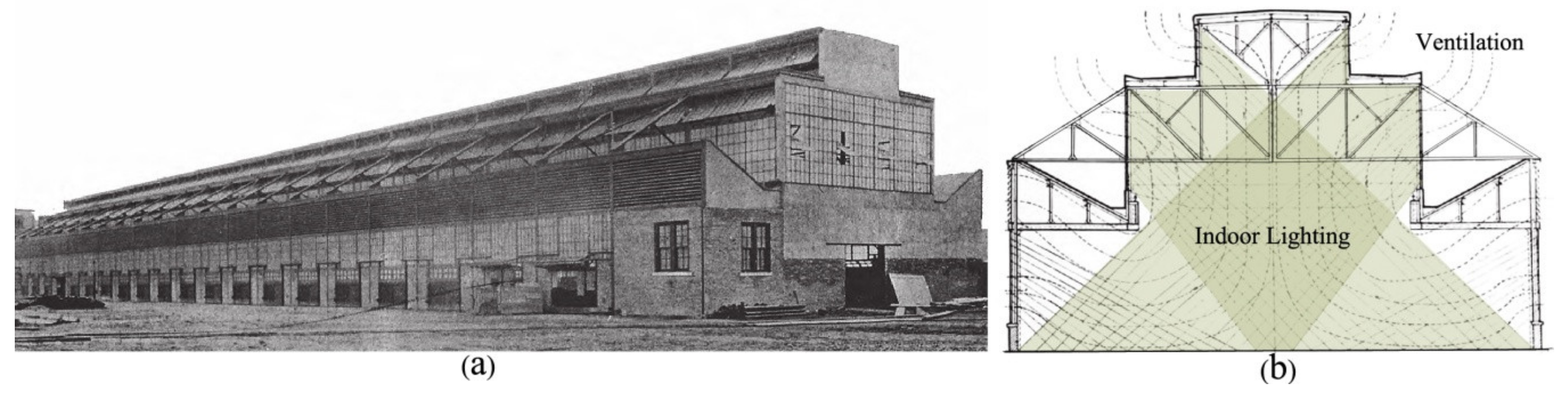 Sustainability 12 03609 g009