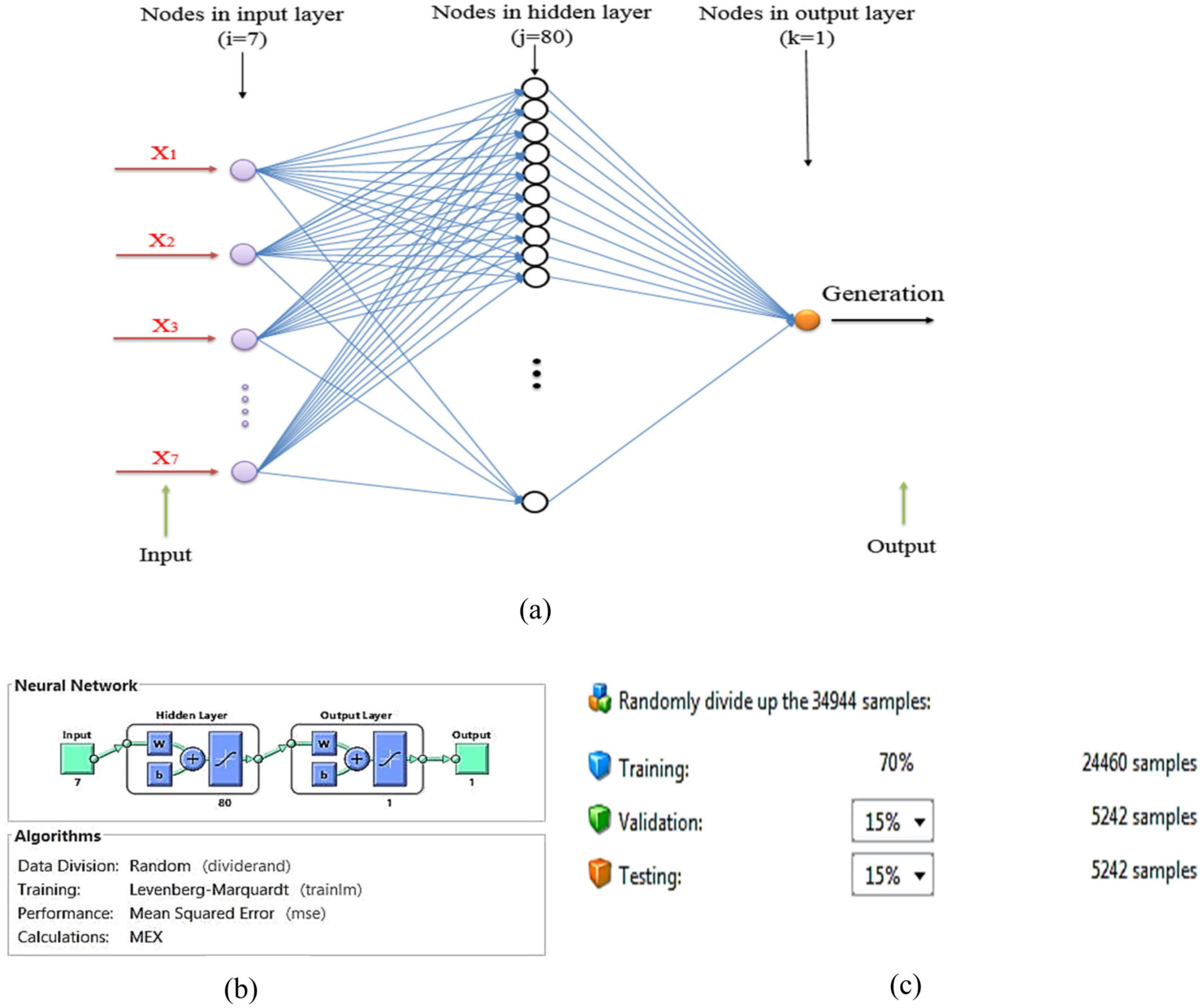 Sustainability 12 03612 g002