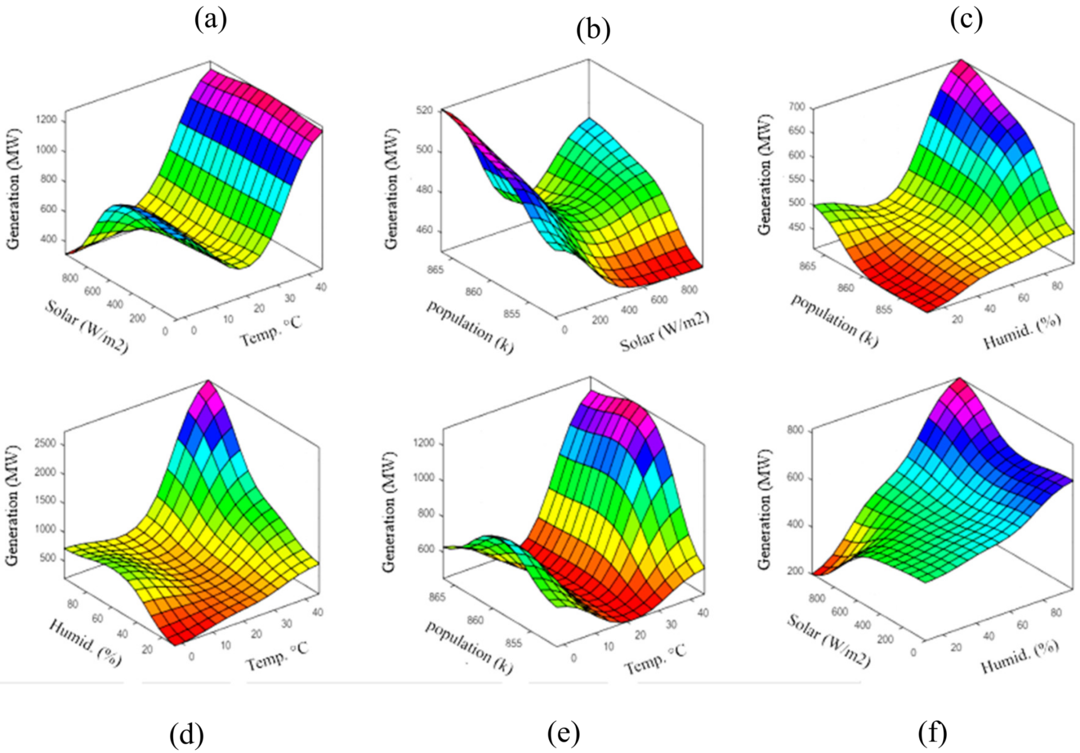 Sustainability 12 03612 g009