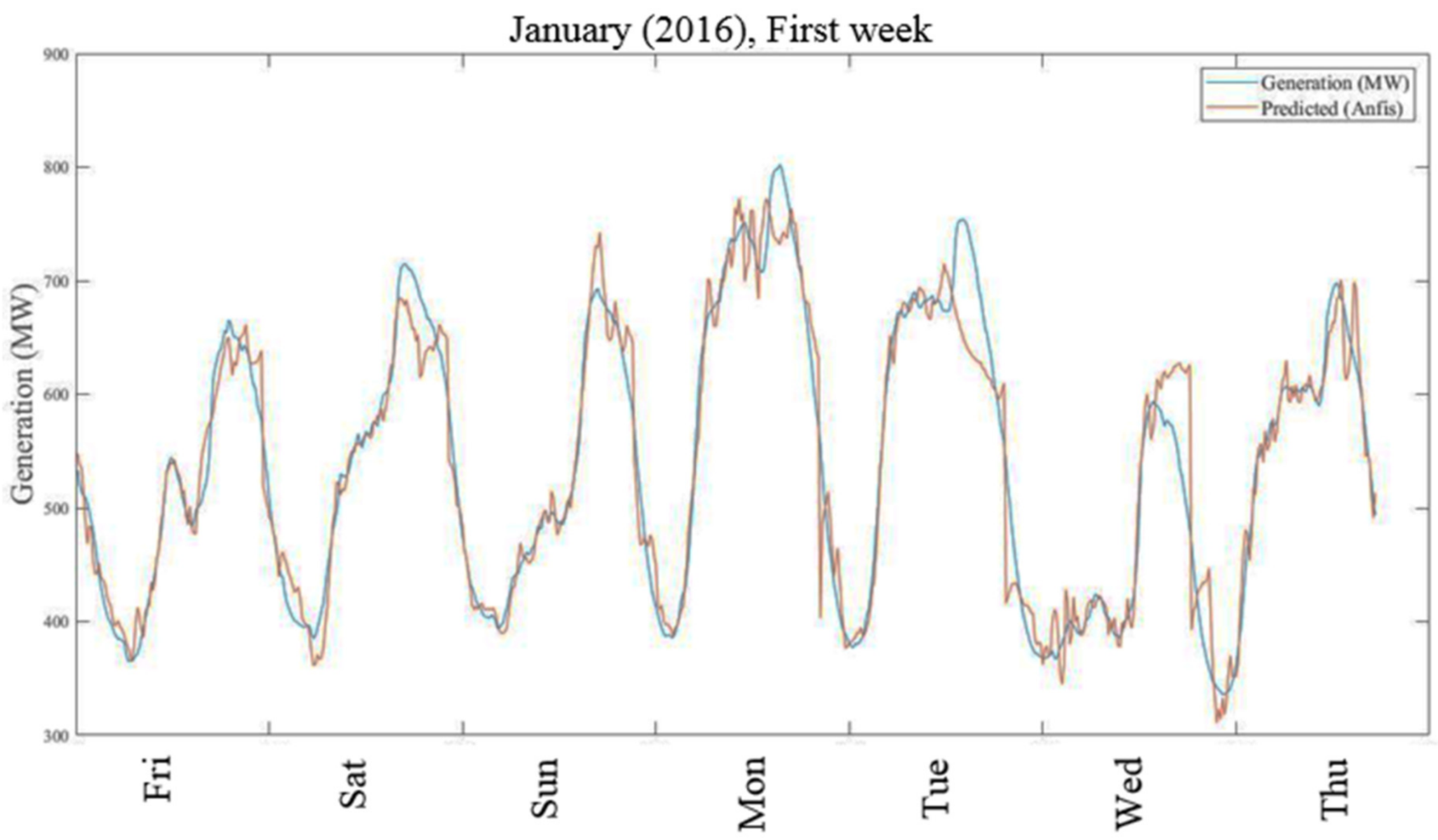 Sustainability 12 03612 g015