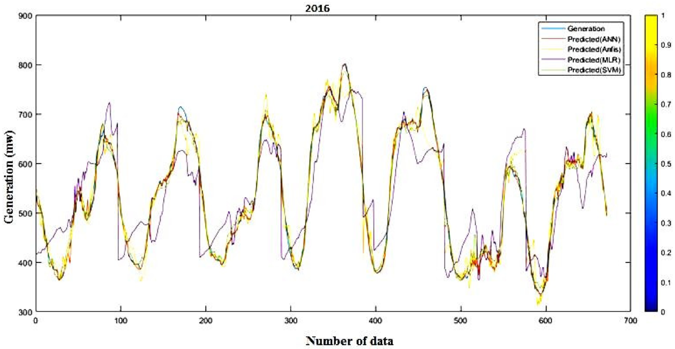 Sustainability 12 03612 g027