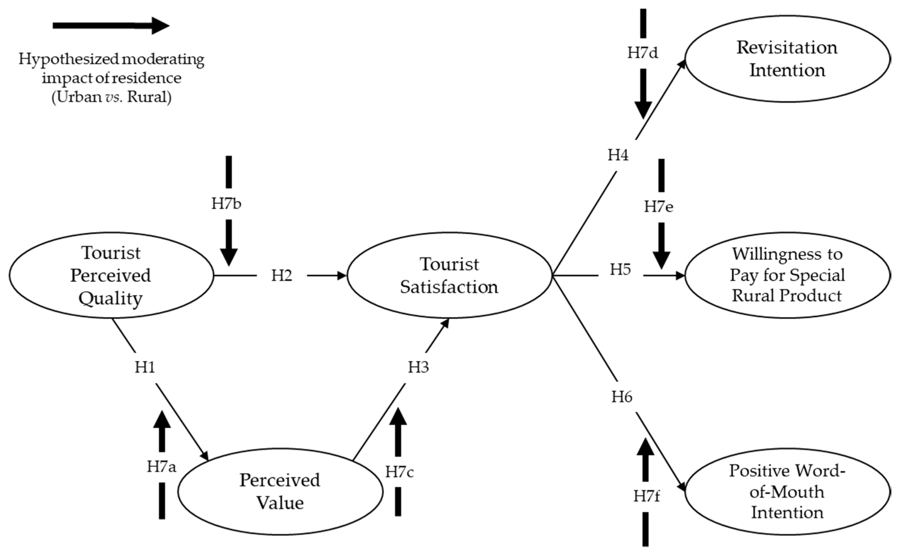 Sustainability 12 03614 g001 Sustainability 12 03614 g001