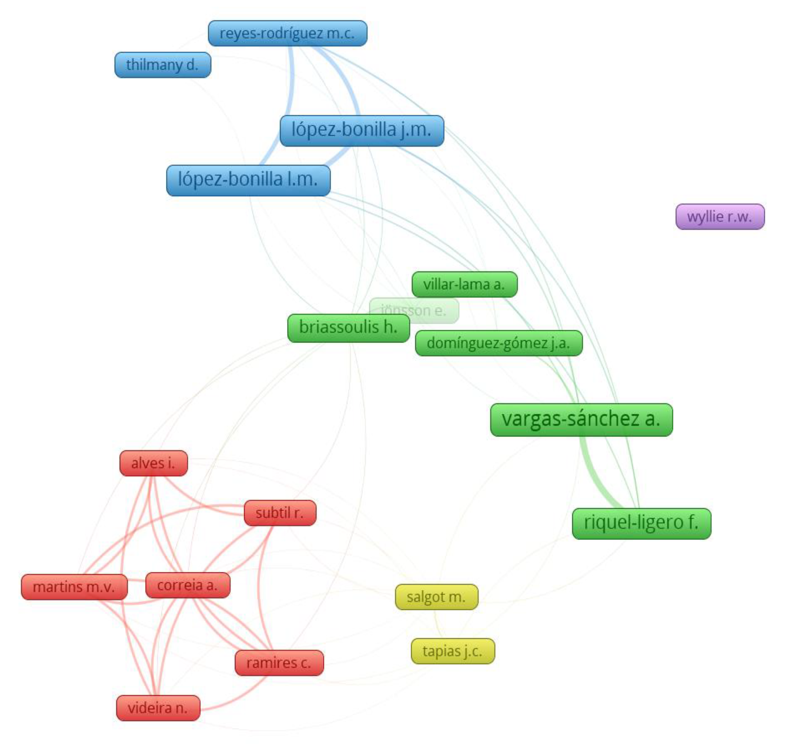 Sustainability 12 03616 g003