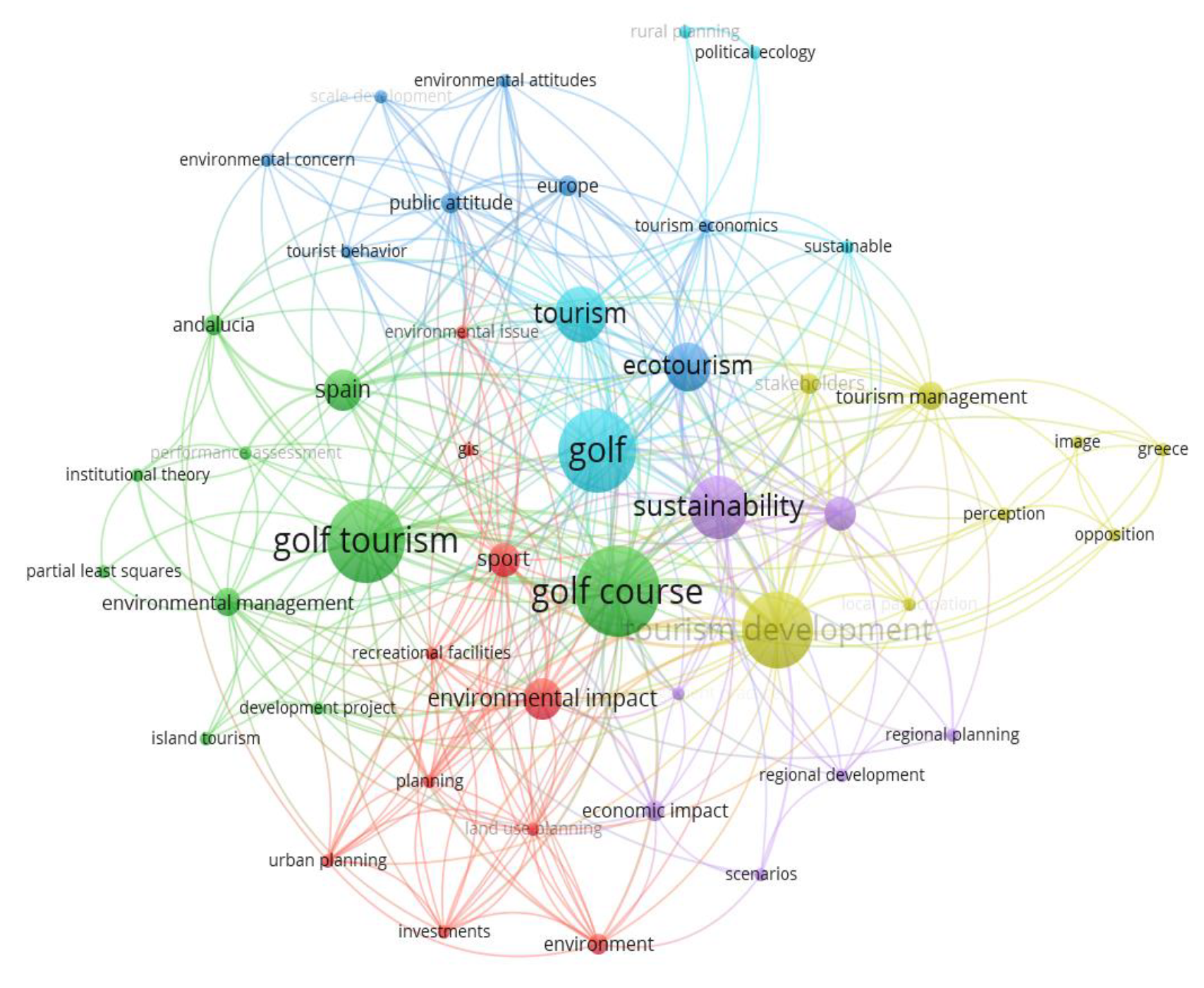 Sustainability 12 03616 g004