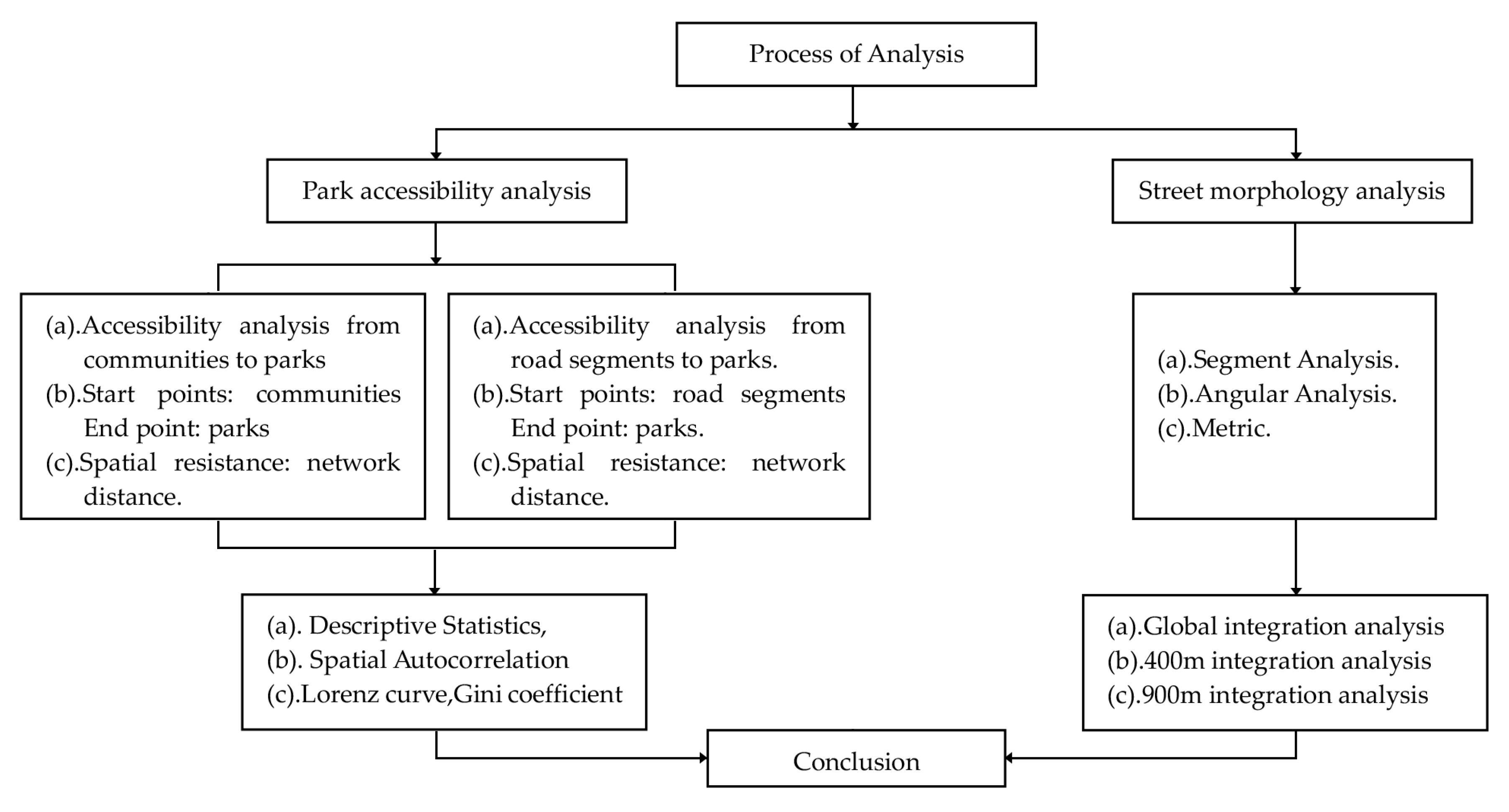 Sustainability 12 03618 g004 Sustainability 12 03618 g004