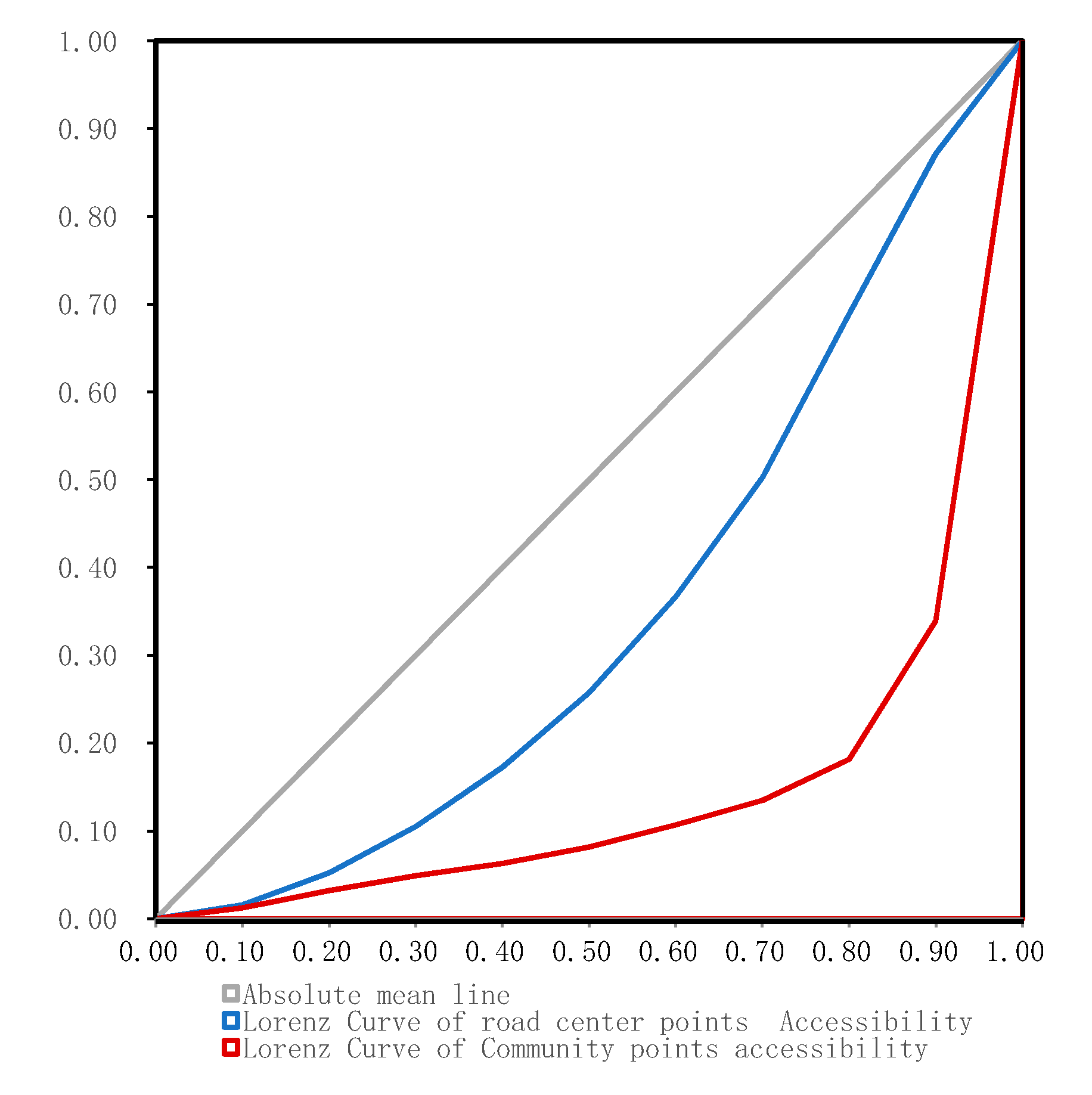 Sustainability 12 03618 g009 Sustainability 12 03618 g009
