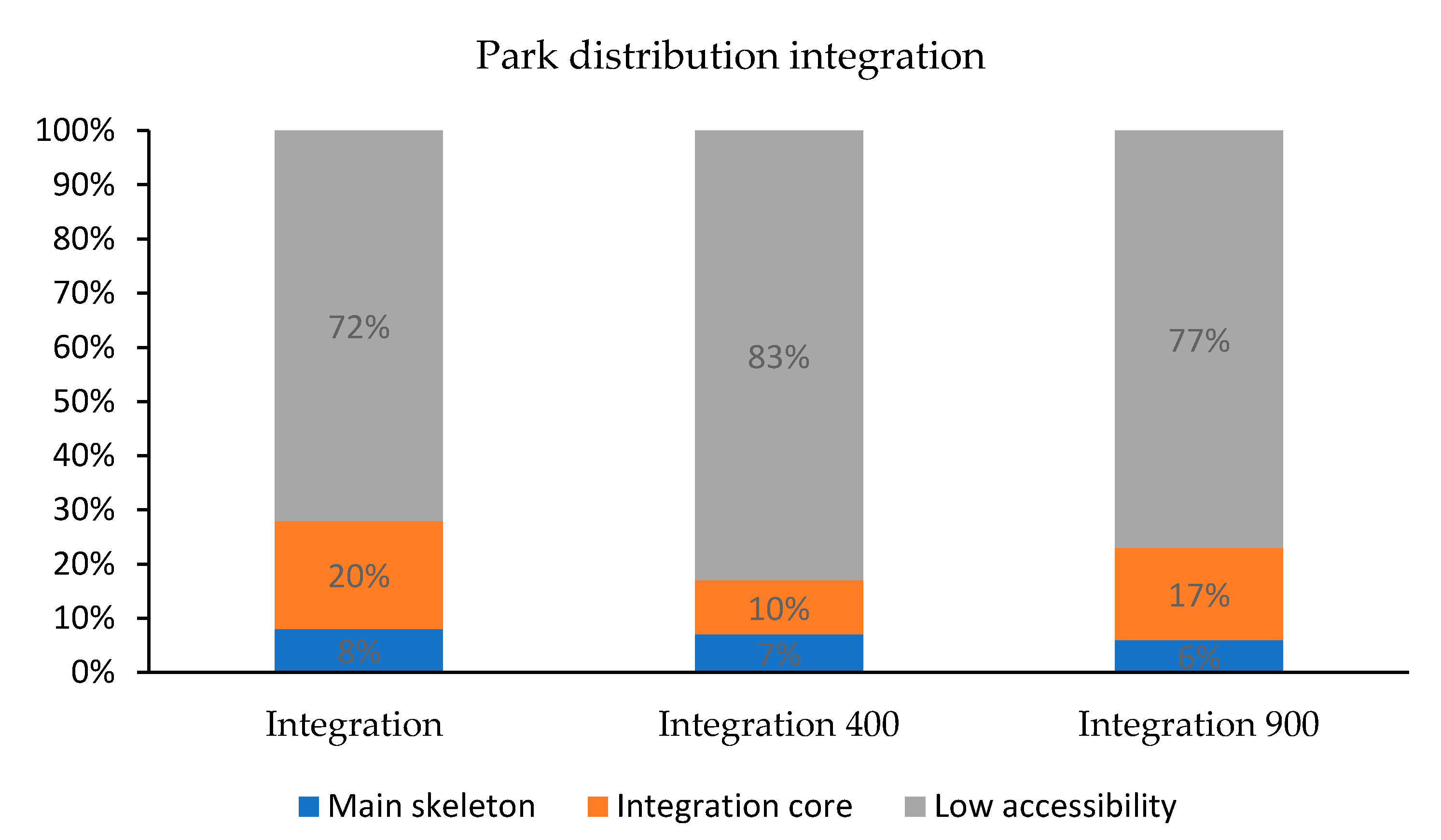 Sustainability 12 03618 g012 Sustainability 12 03618 g012