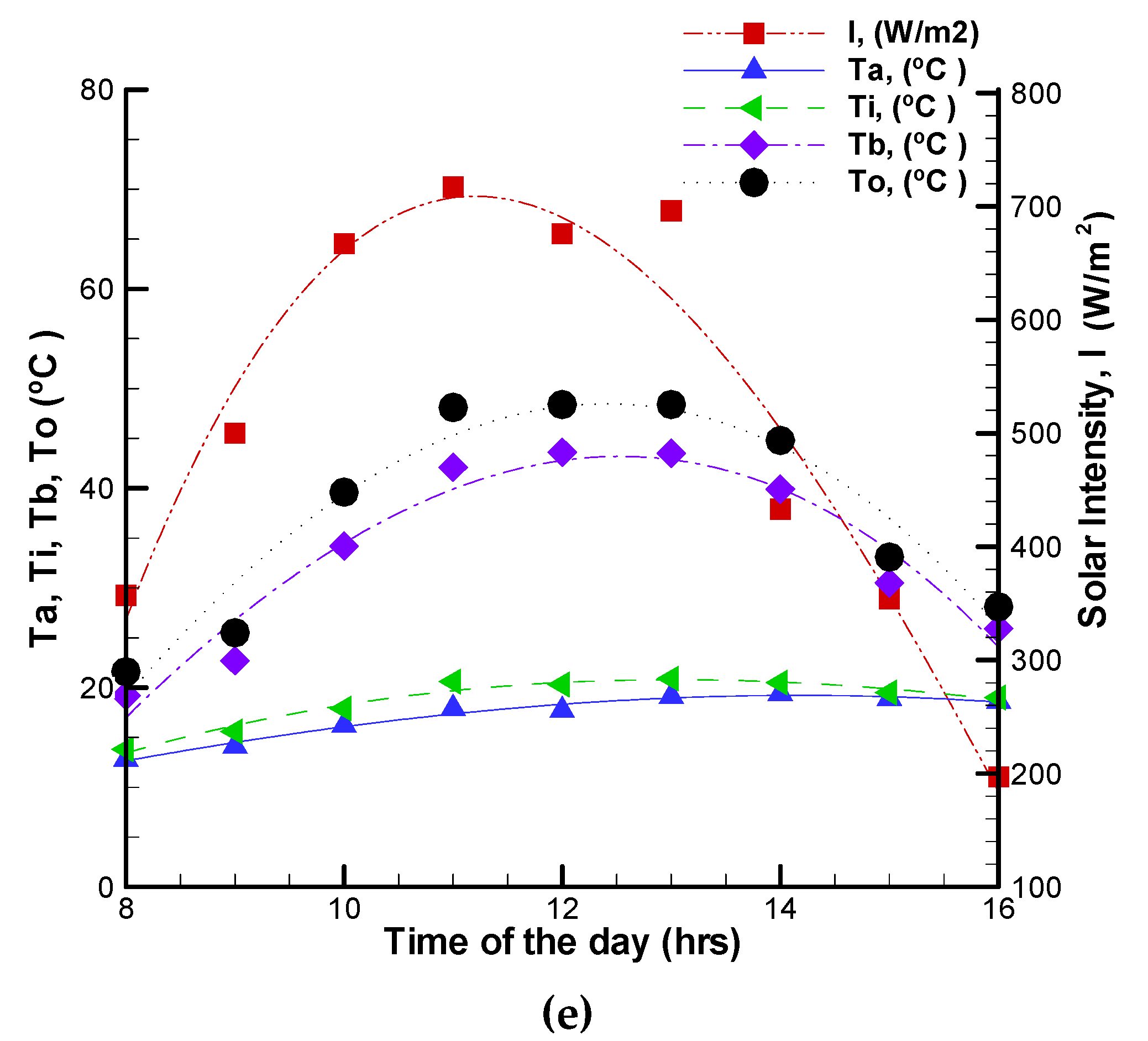 Sustainability 12 03619 g004b