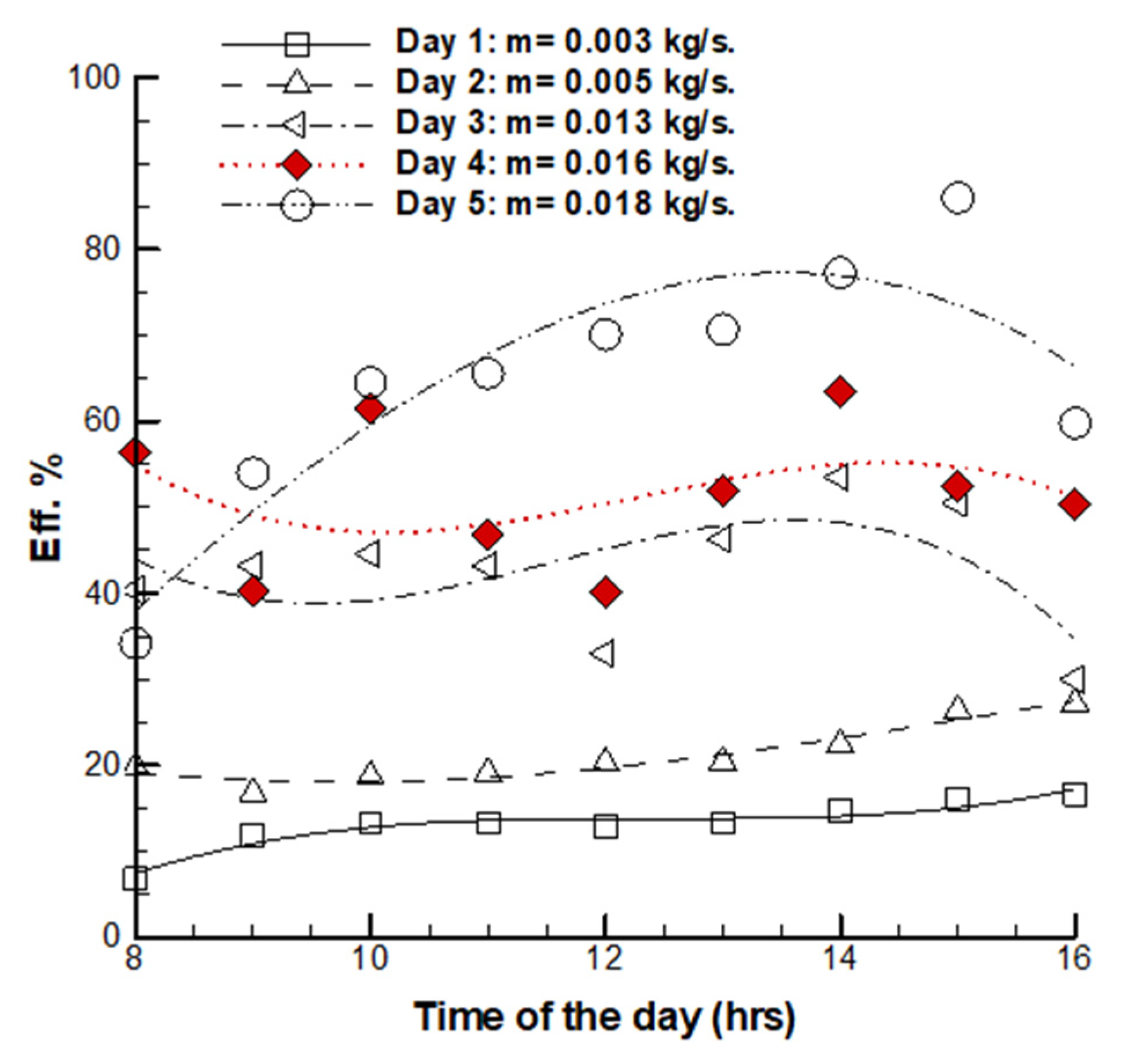 Sustainability 12 03619 g008