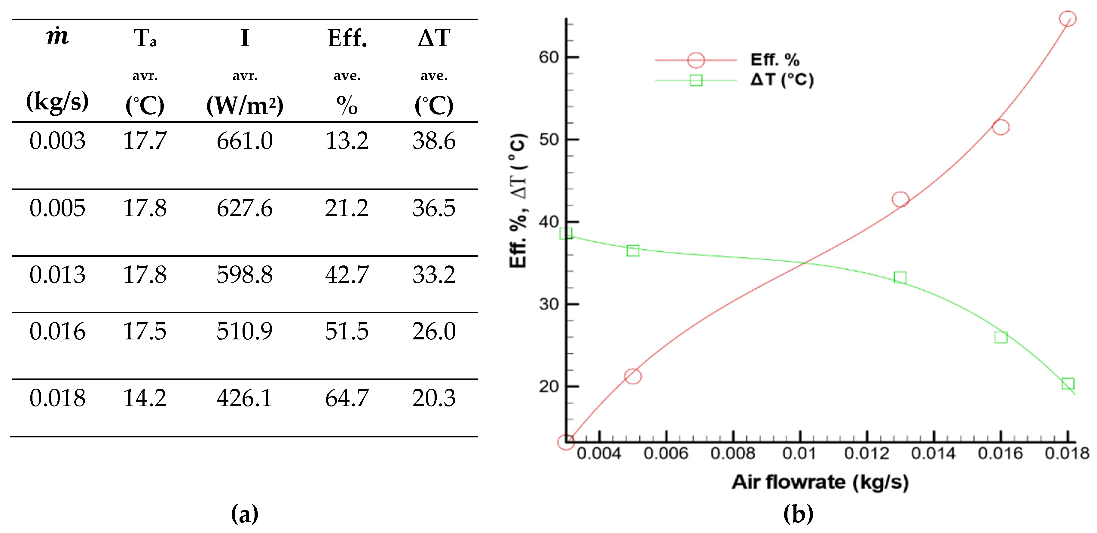 Sustainability 12 03619 g009