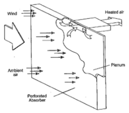 Sustainability 12 03619 i001
