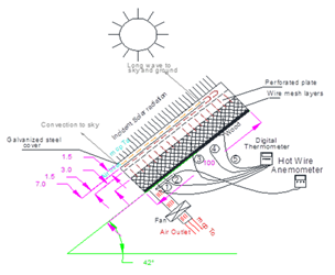 Sustainability 12 03619 i004