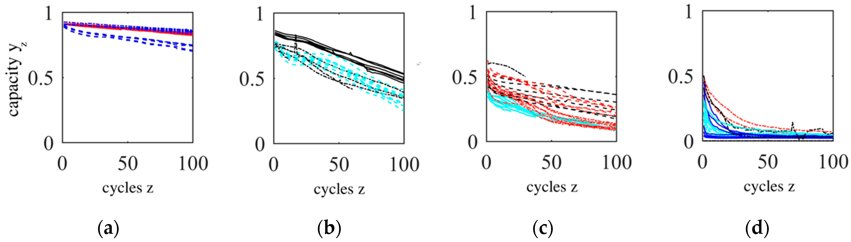 Sustainability 12 03620 g004