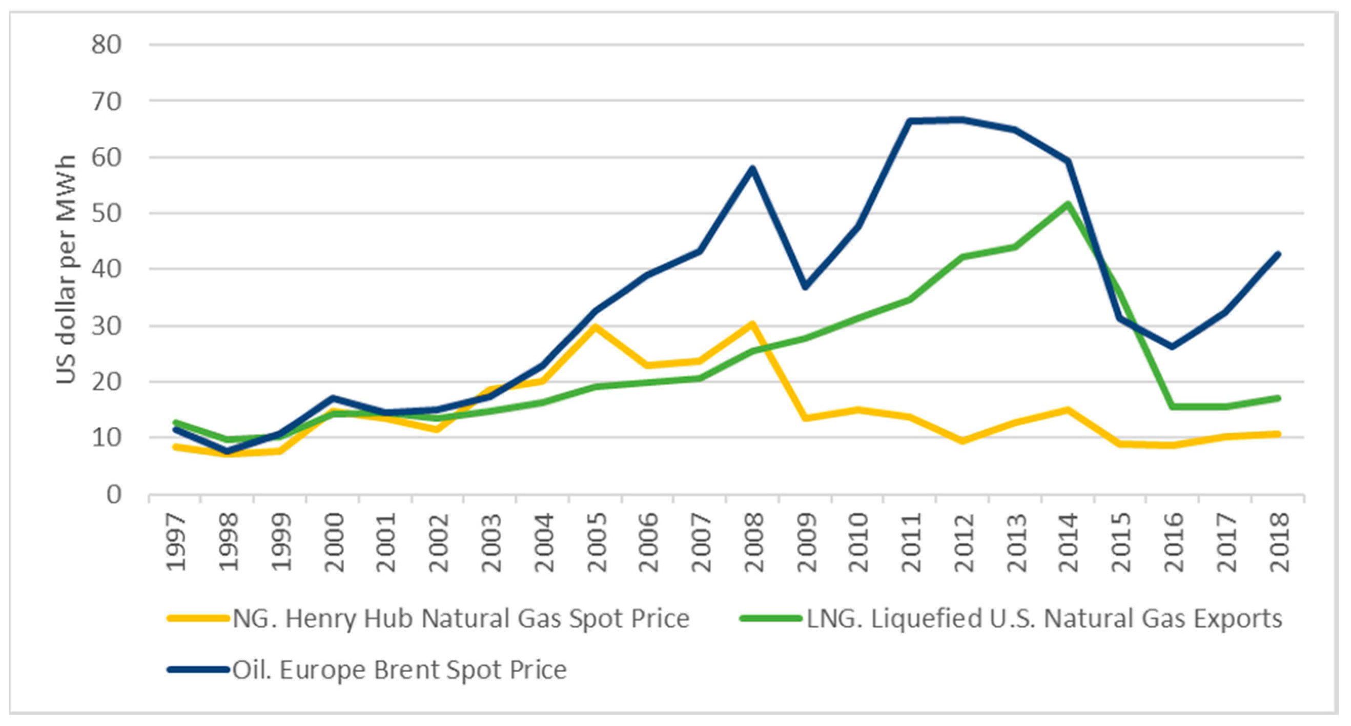 Sustainability 12 03623 g001 Sustainability 12 03623 g001