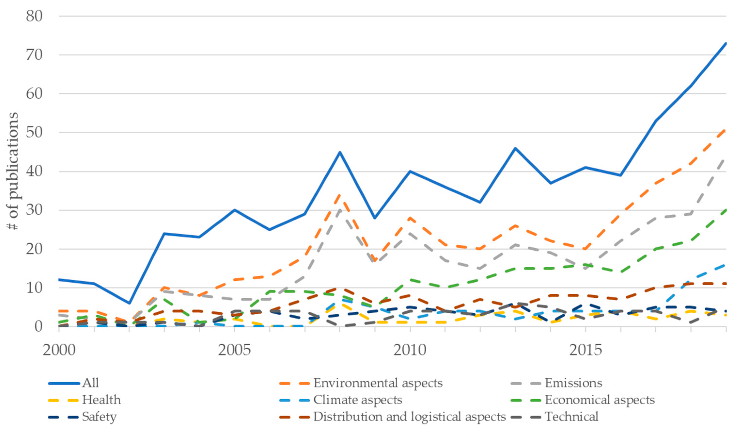 Sustainability 12 03623 g005 Sustainability 12 03623 g005