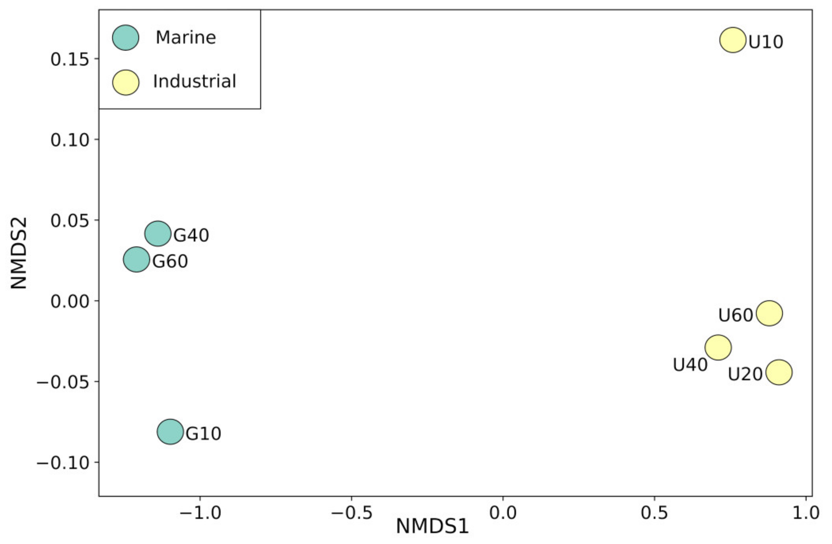 Sustainability 12 03624 g001