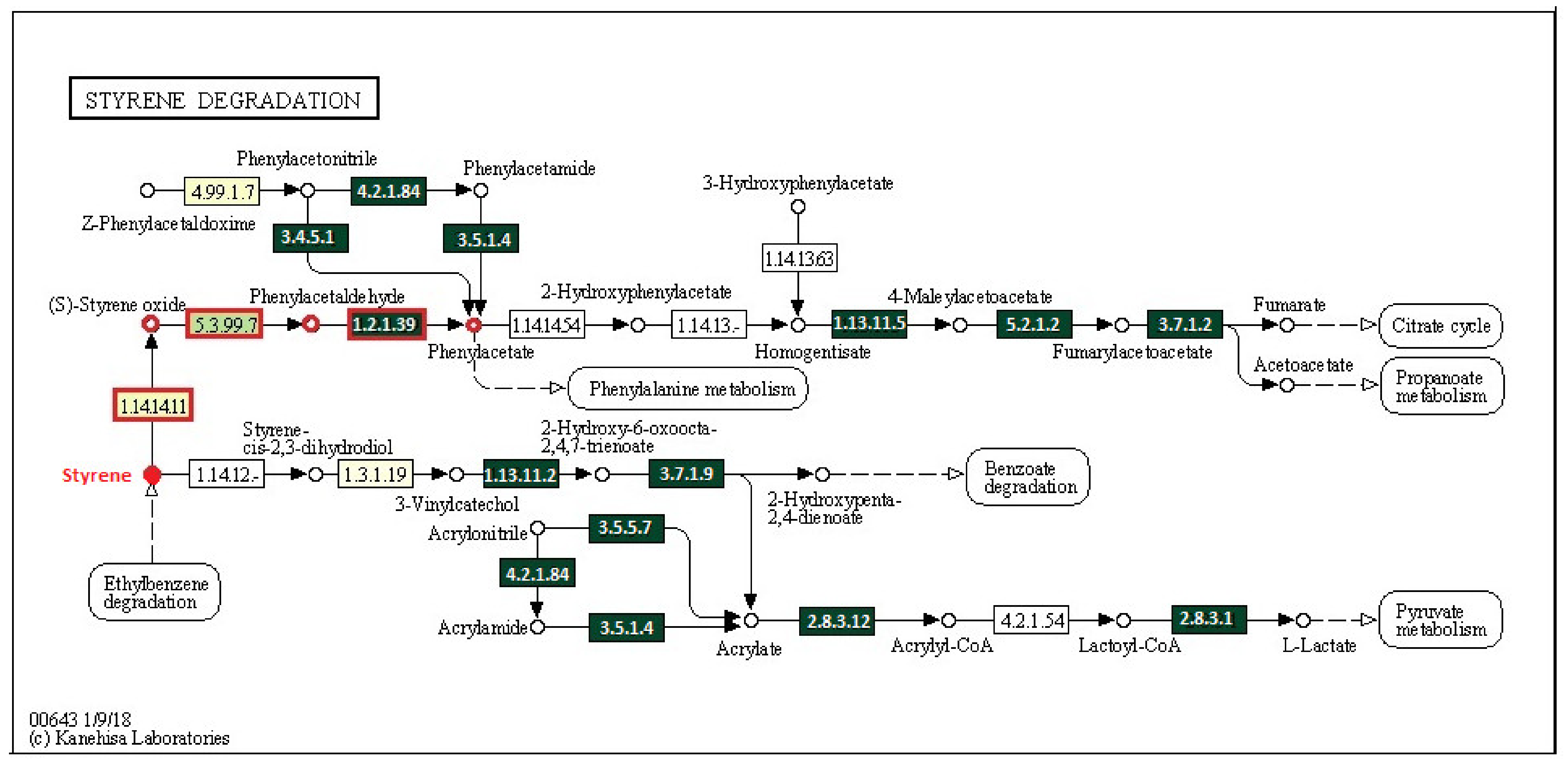 Sustainability 12 03624 g0a4