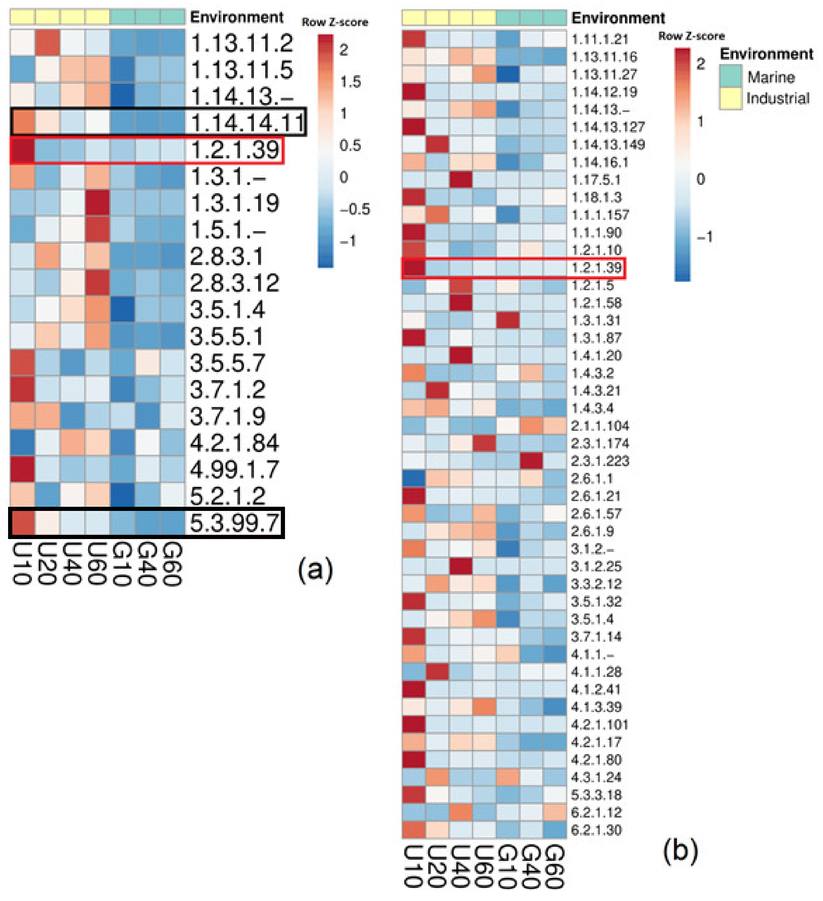 Sustainability 12 03624 g0a5