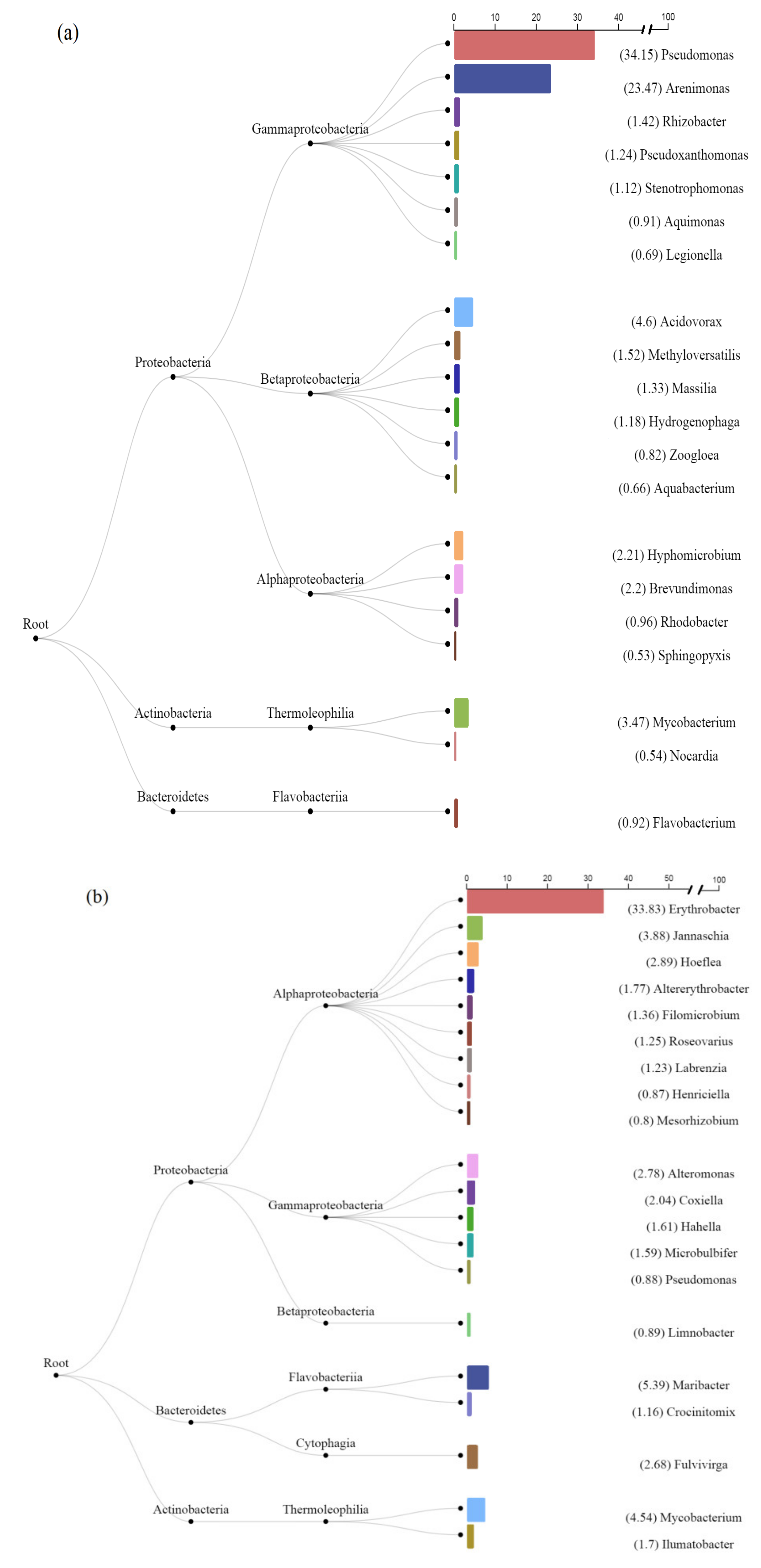 Sustainability 12 03624 g0a6