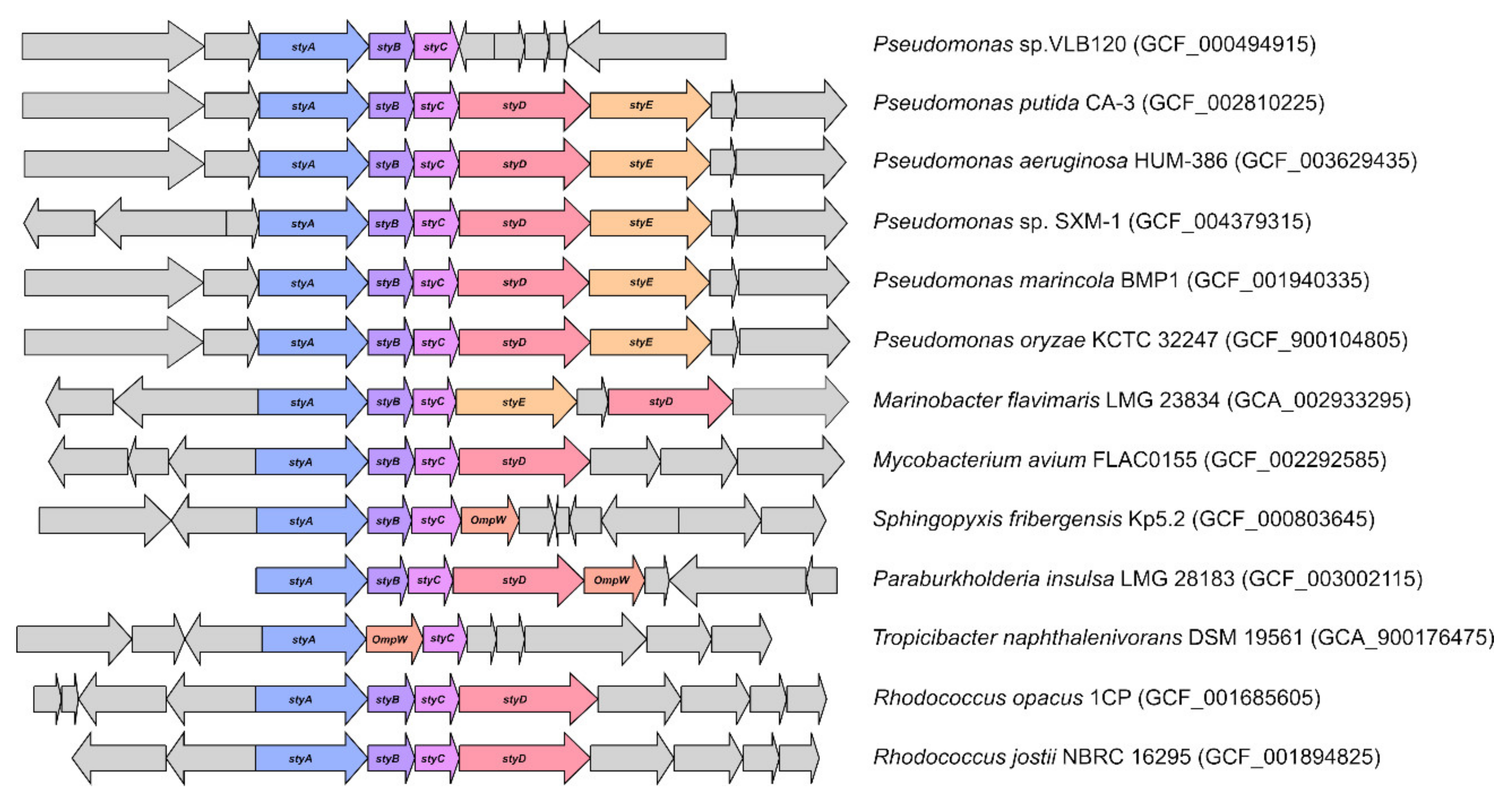 Sustainability 12 03624 g0a7