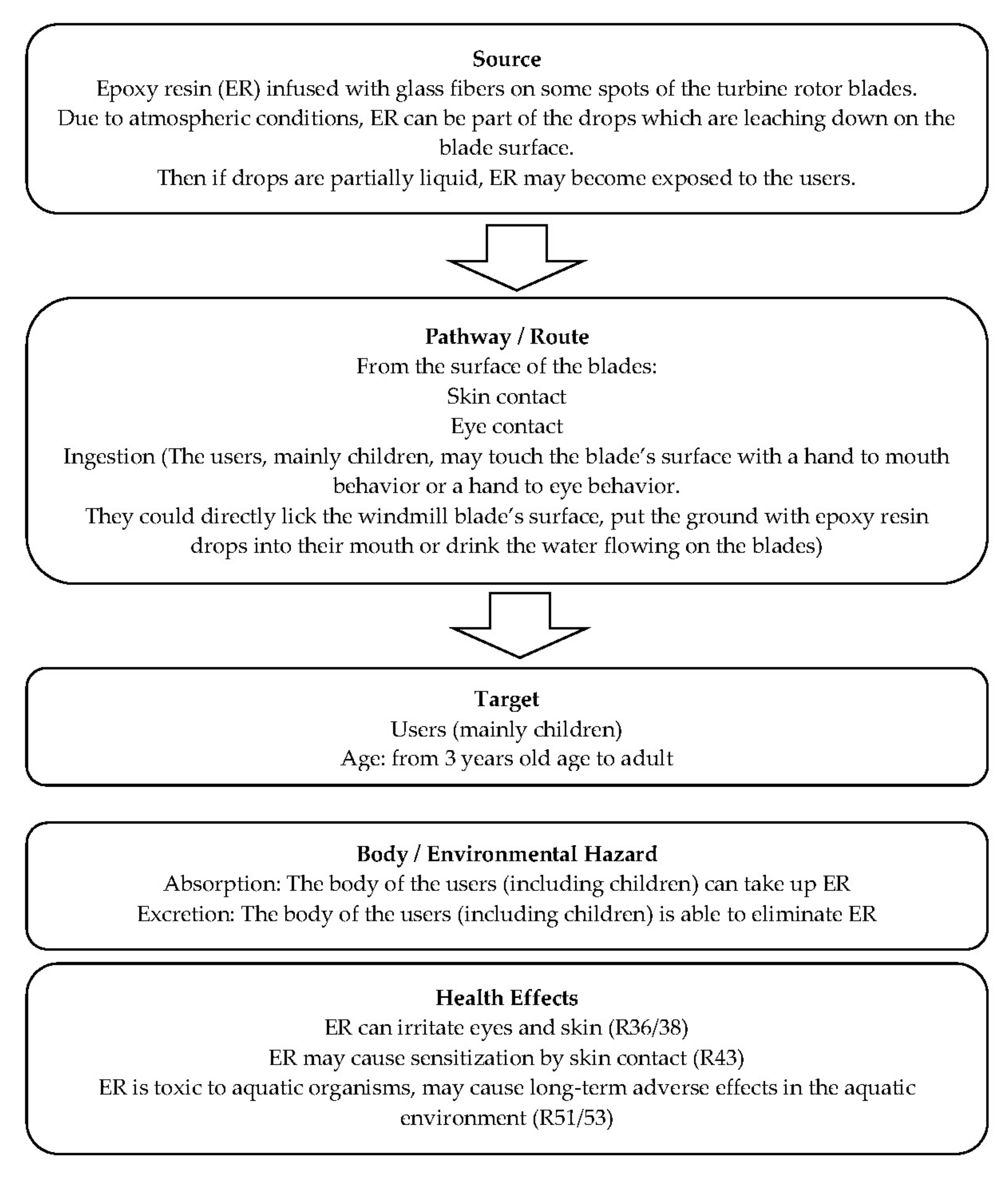Sustainability 12 03626 g029