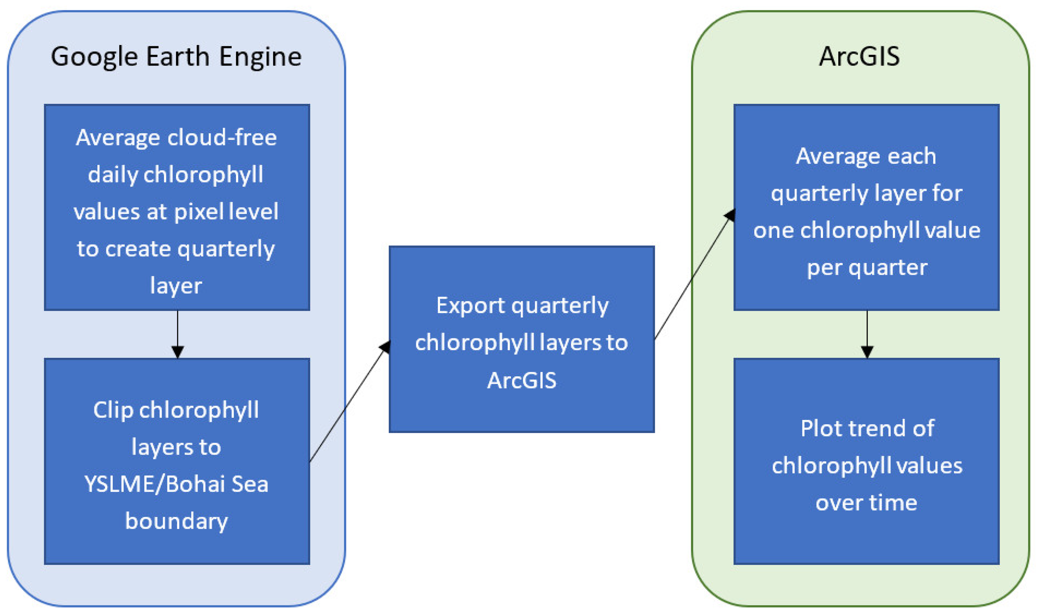 Sustainability 12 03628 g003