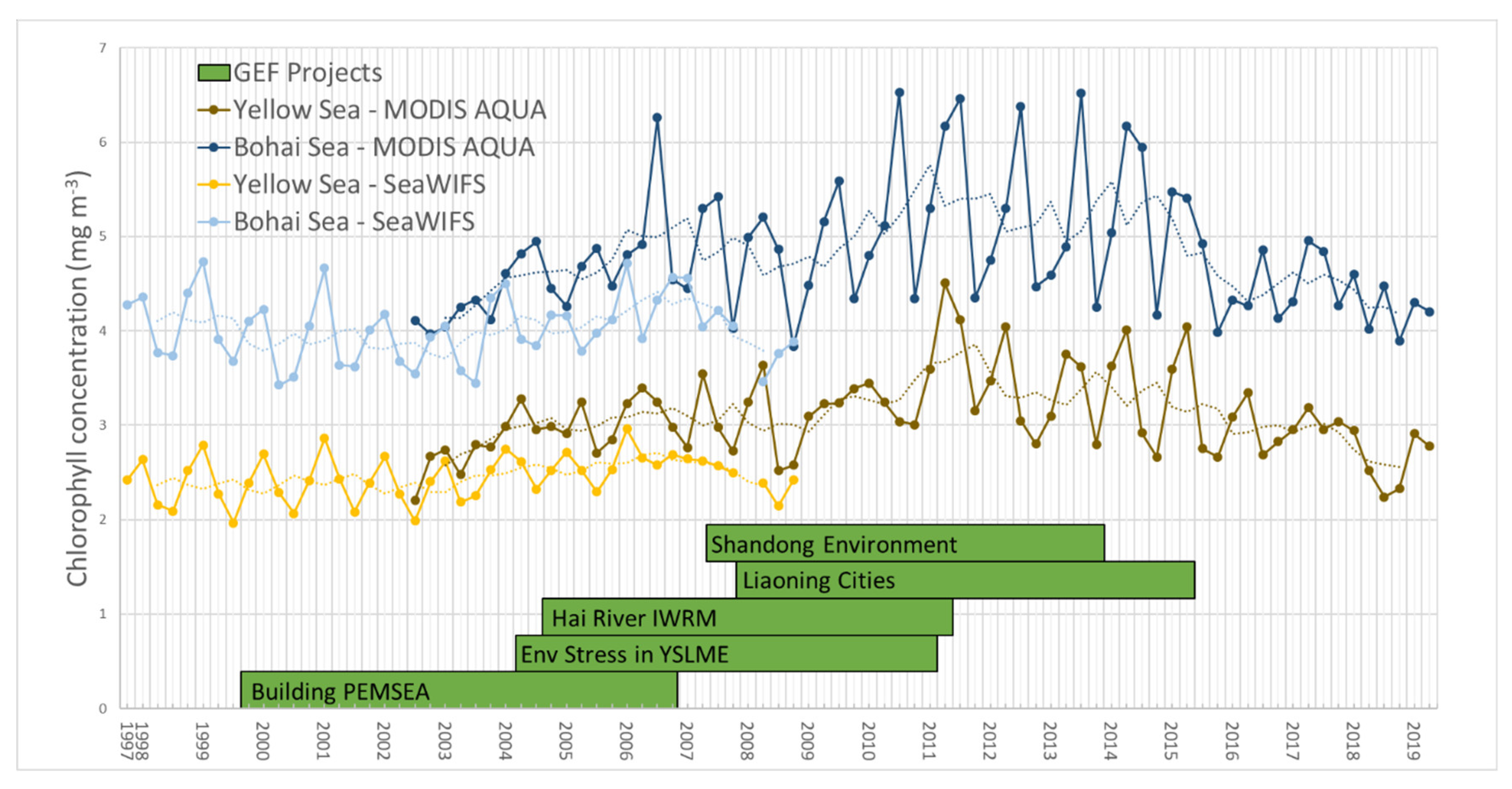 Sustainability 12 03628 g004