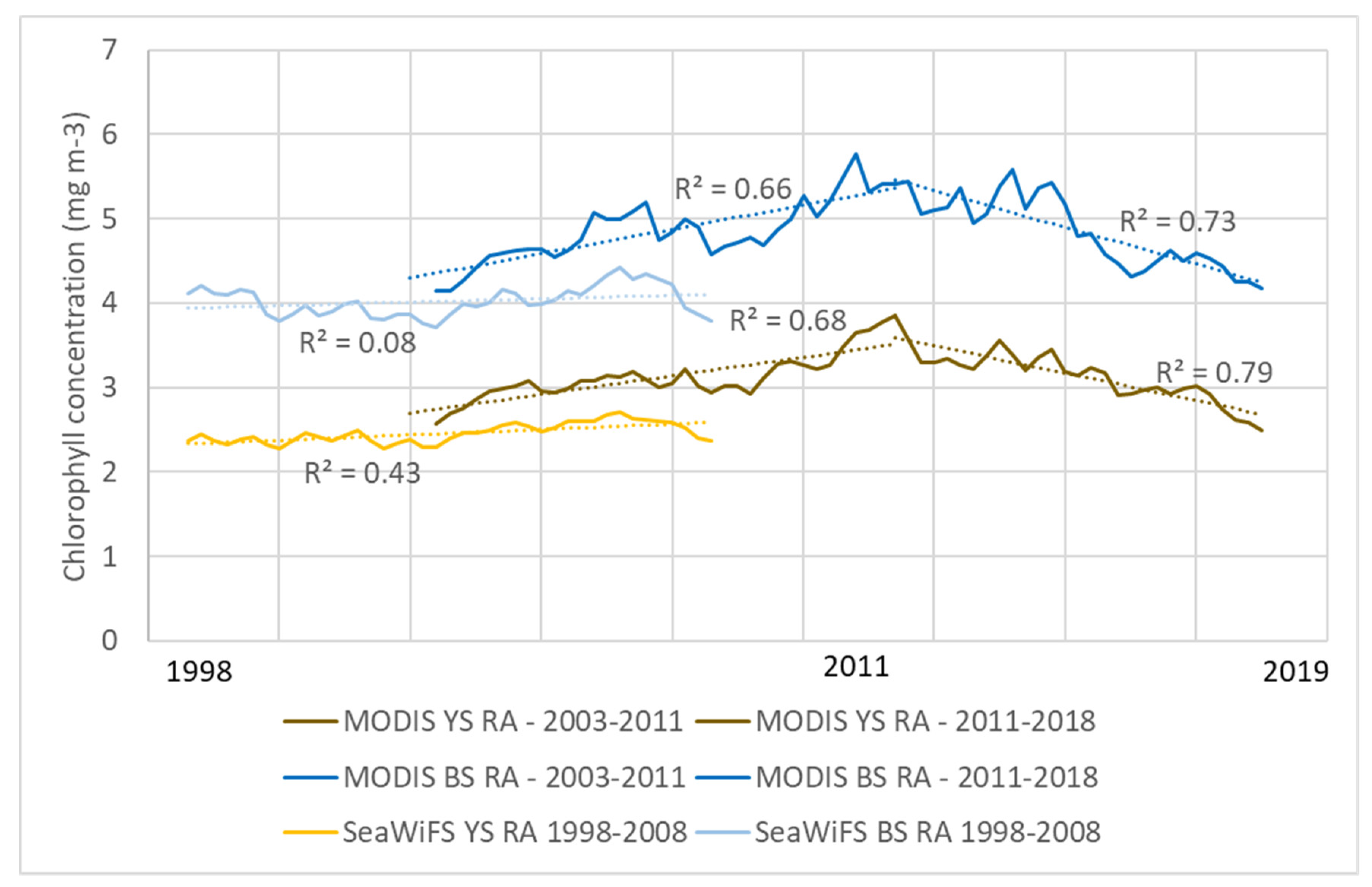 Sustainability 12 03628 g005