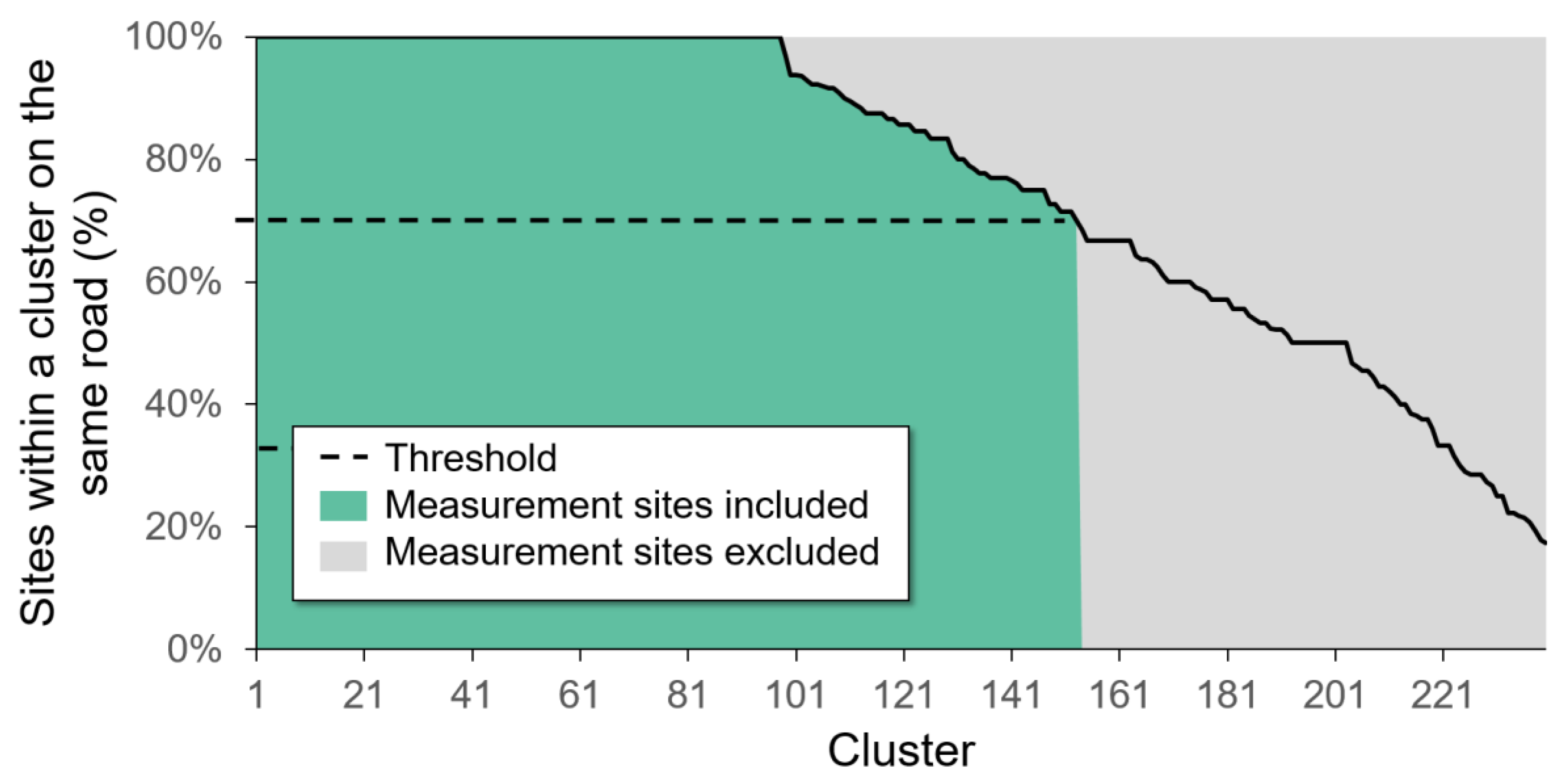 Sustainability 12 03631 g007